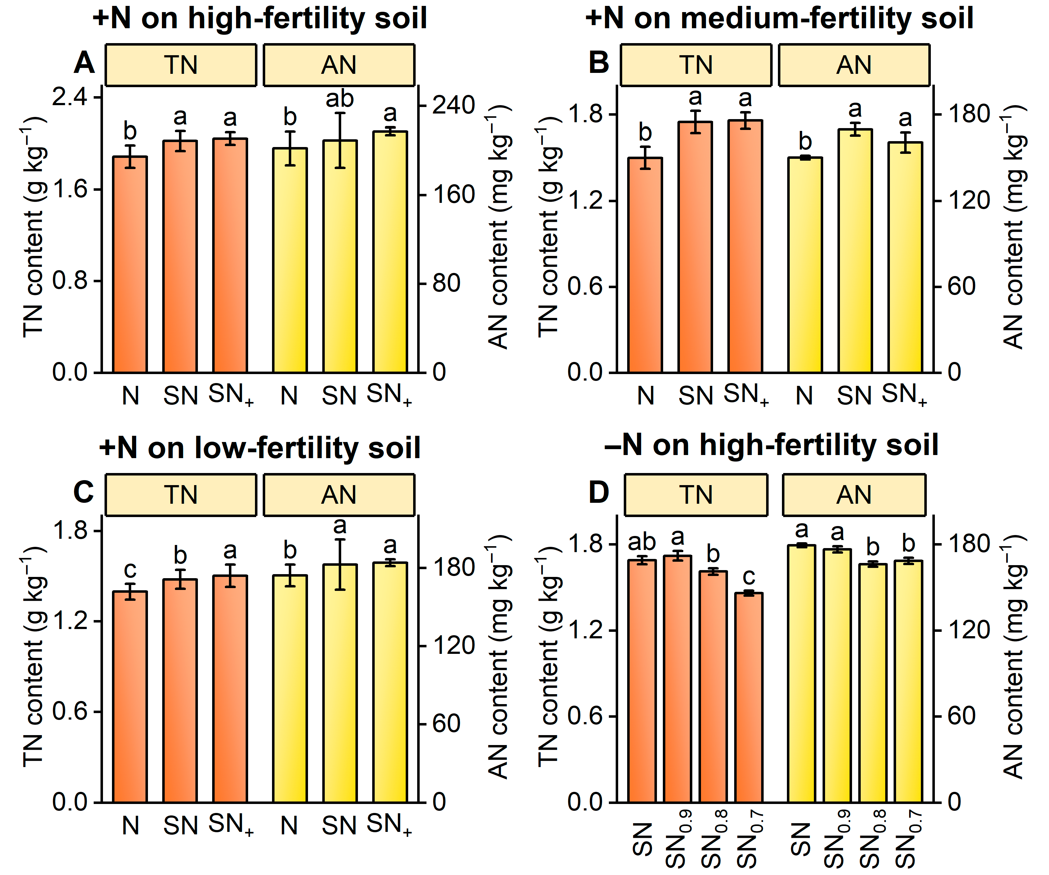 Agriculture 15 01964 g003 Agriculture 15 01964 g003
