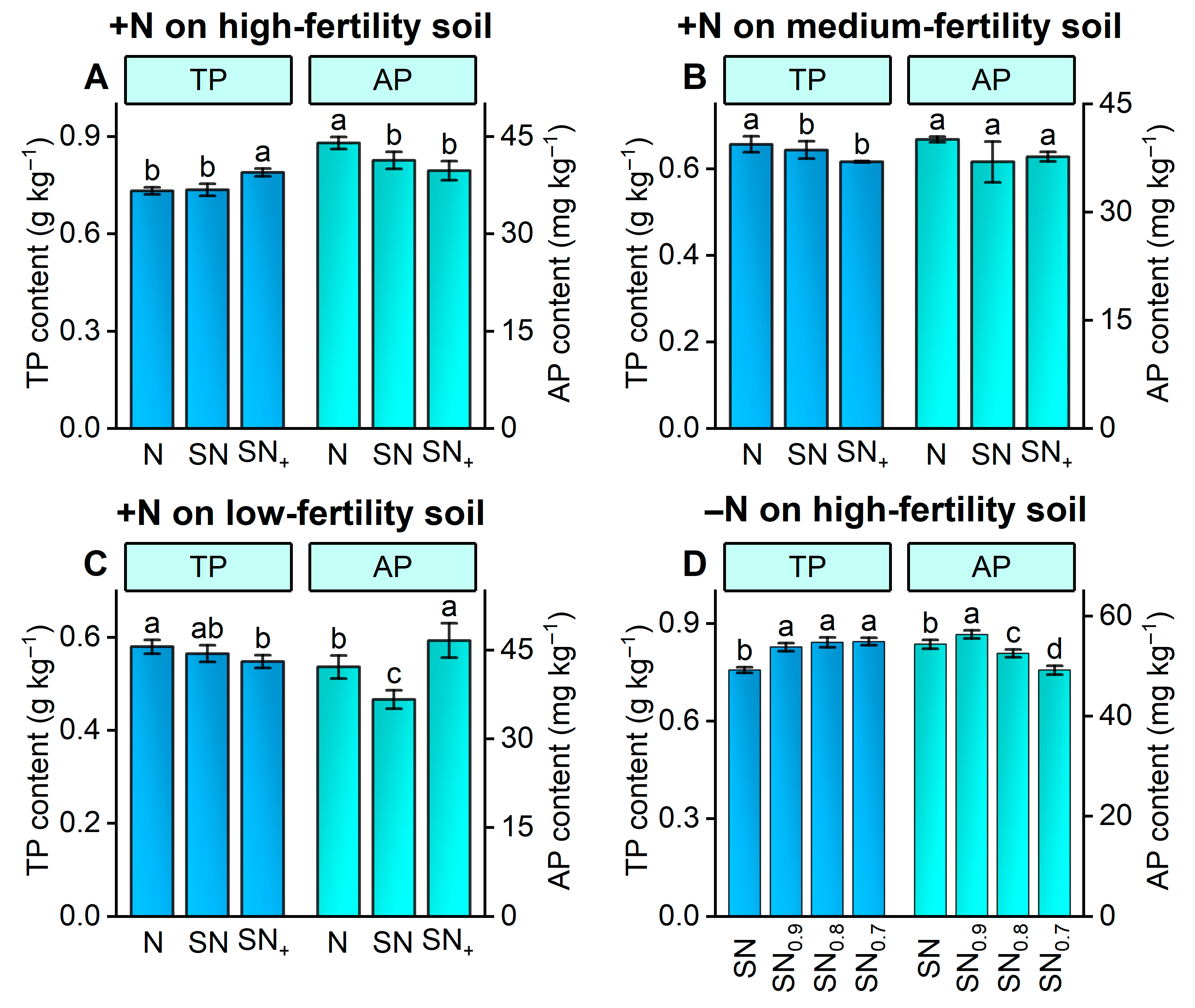 Agriculture 15 01964 g005 Agriculture 15 01964 g005
