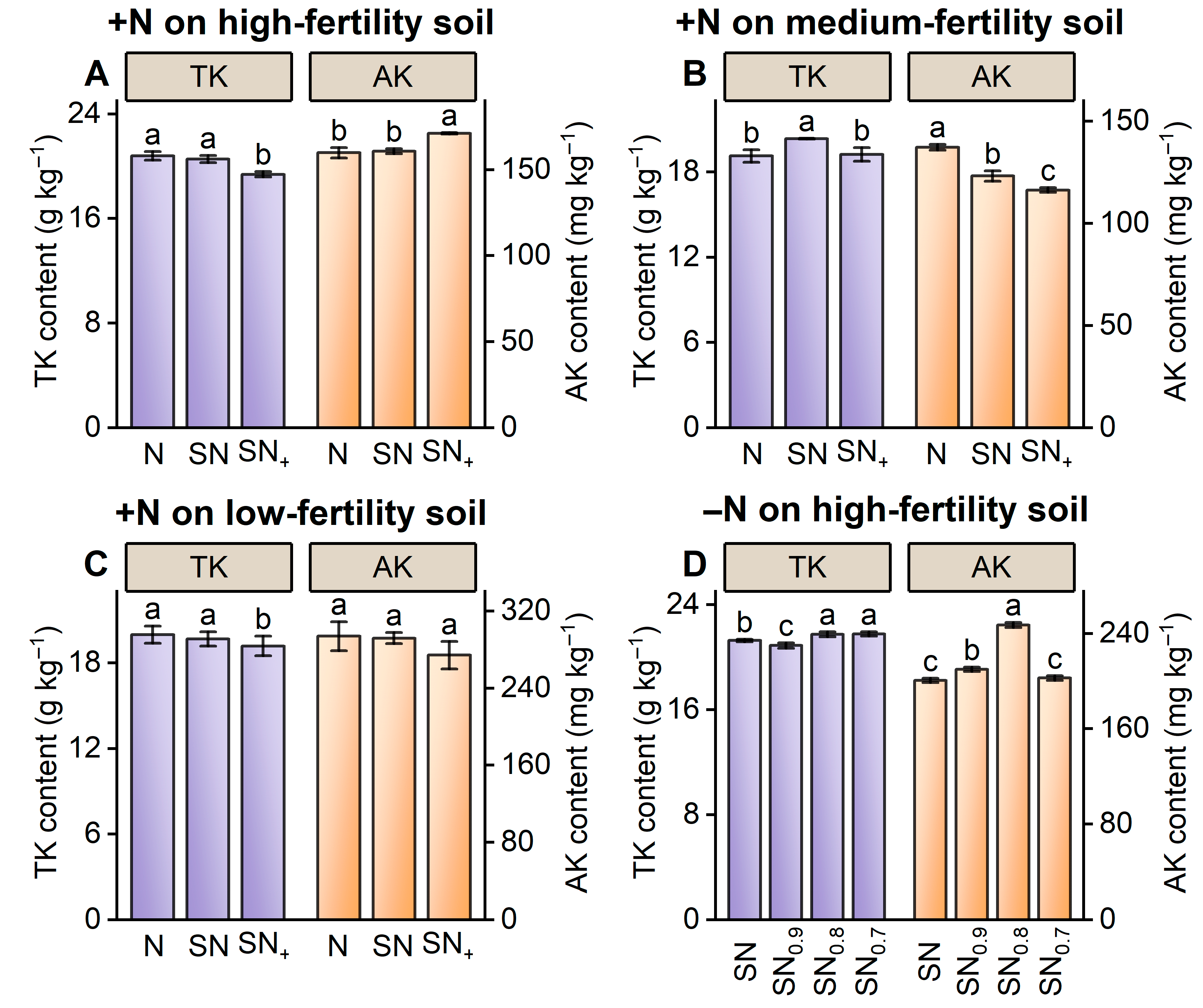 Agriculture 15 01964 g006 Agriculture 15 01964 g006