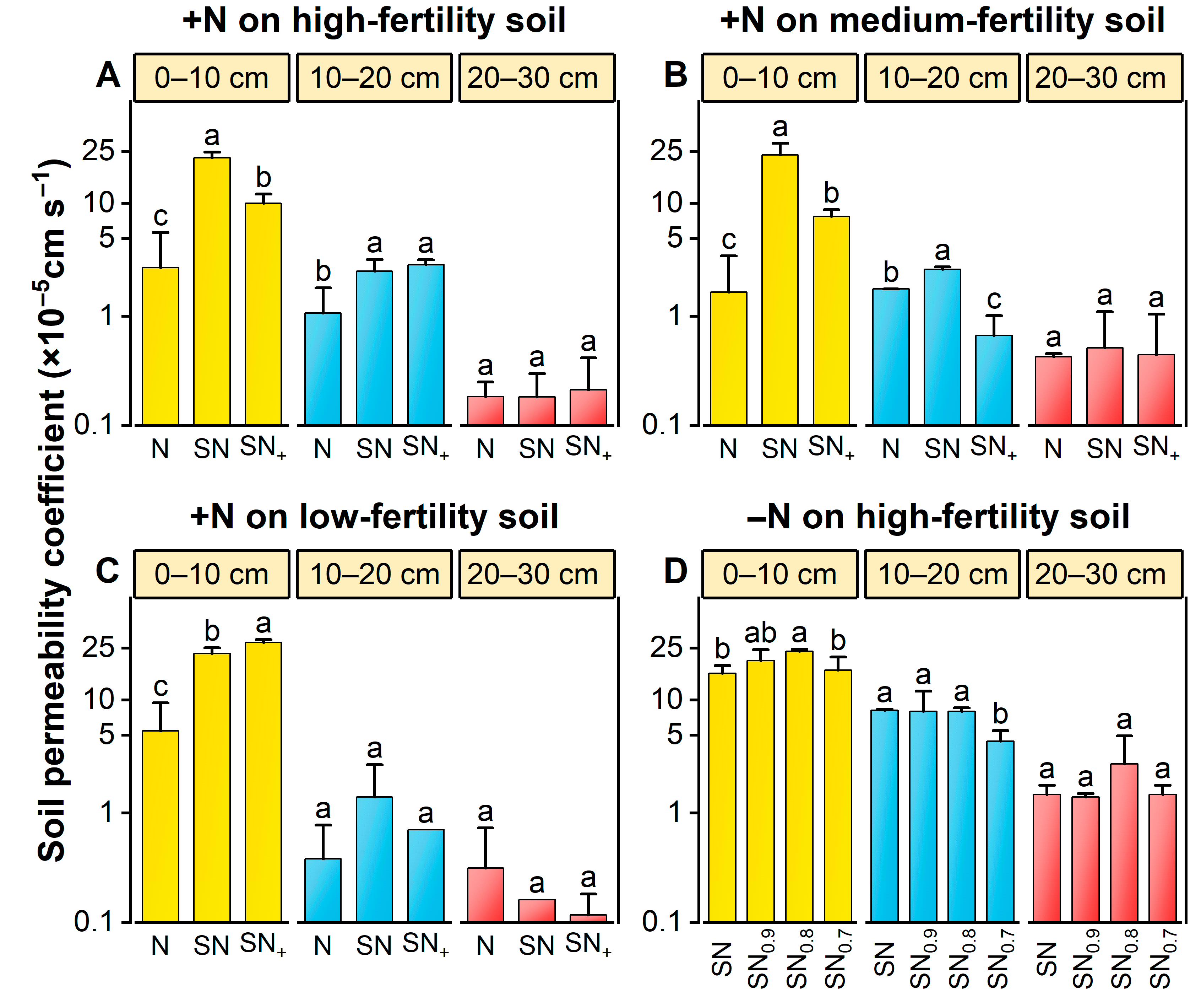 Agriculture 15 01964 g009 Agriculture 15 01964 g009