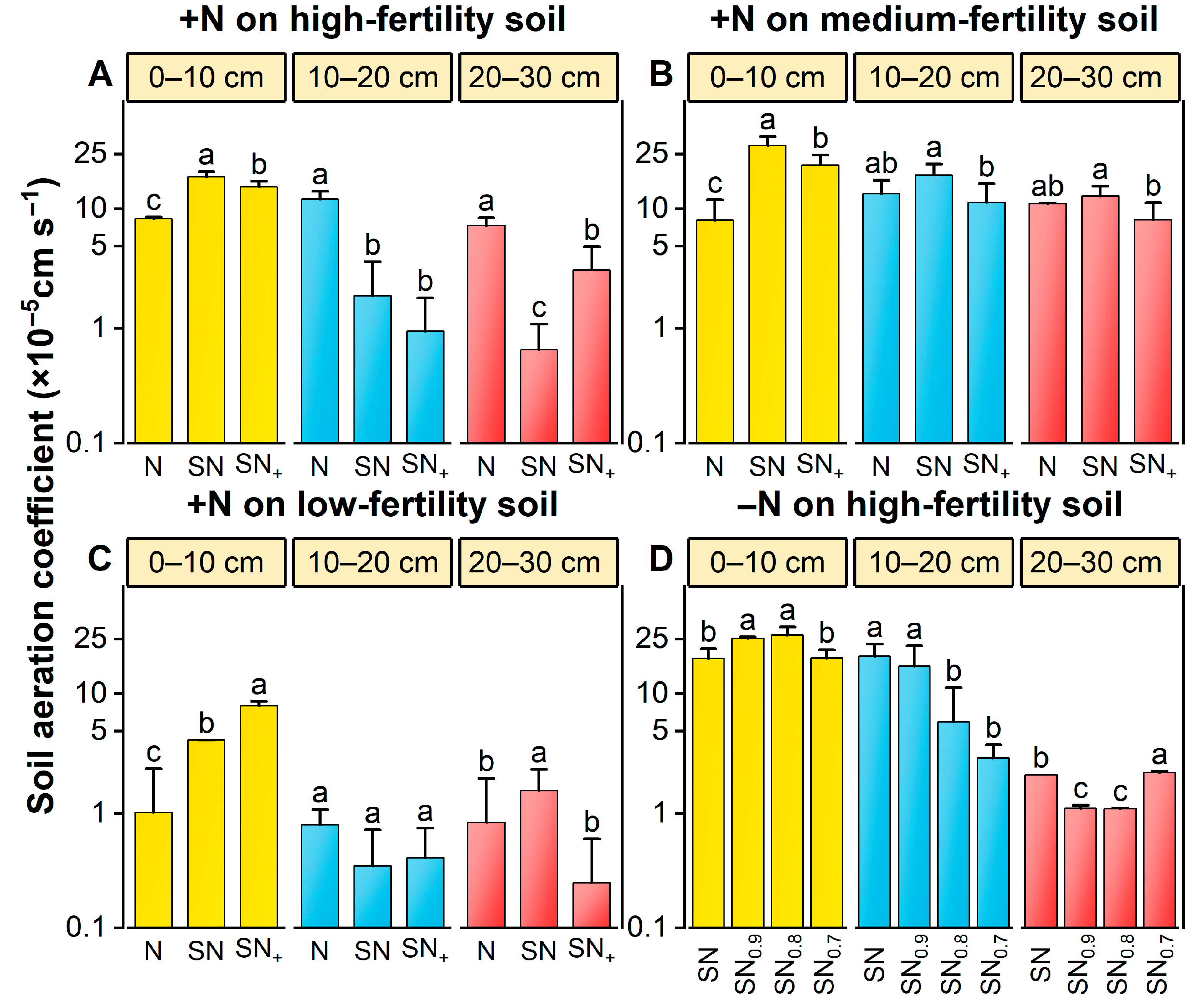 Agriculture 15 01964 g010 Agriculture 15 01964 g010