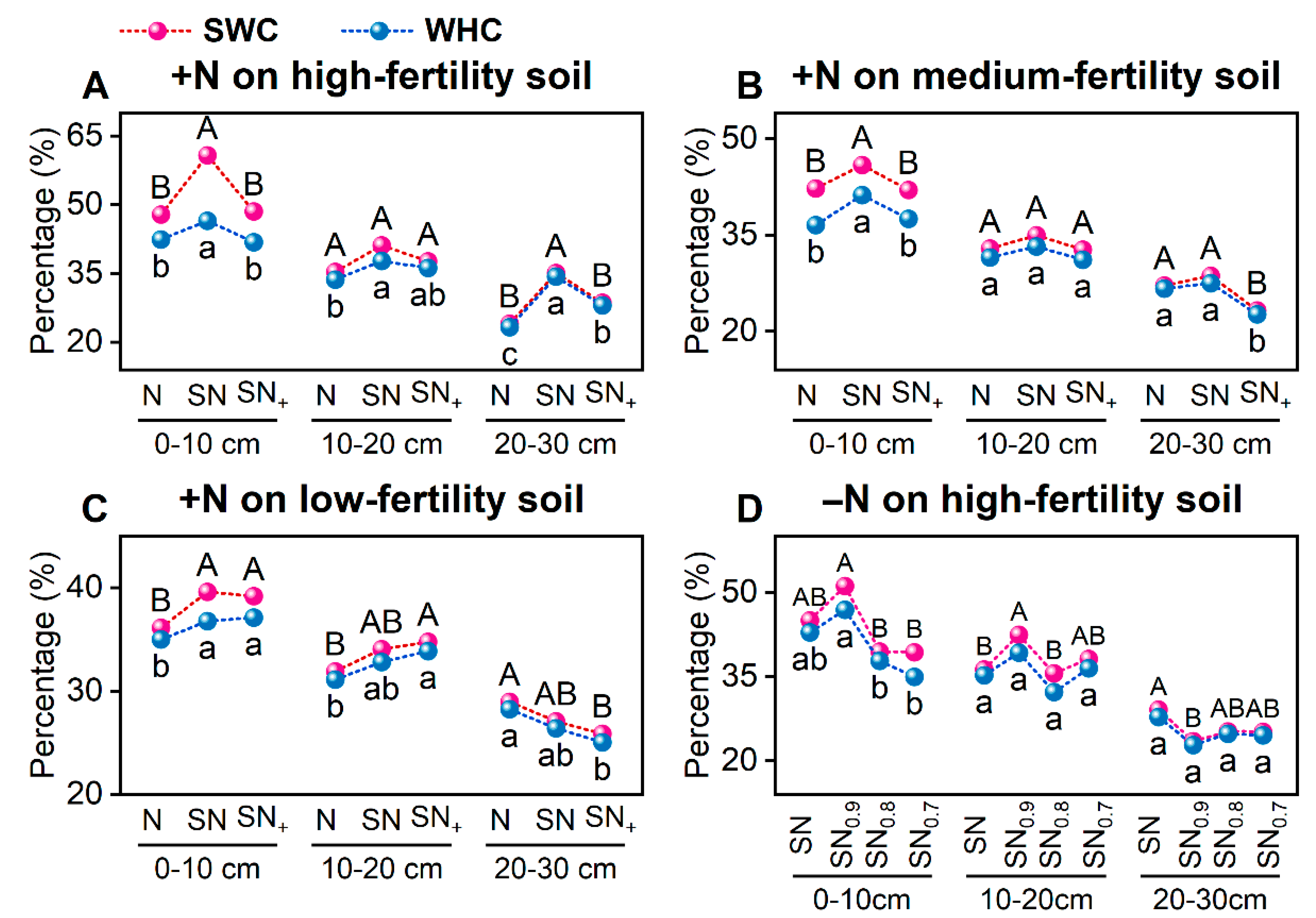 Agriculture 15 01964 g011 Agriculture 15 01964 g011