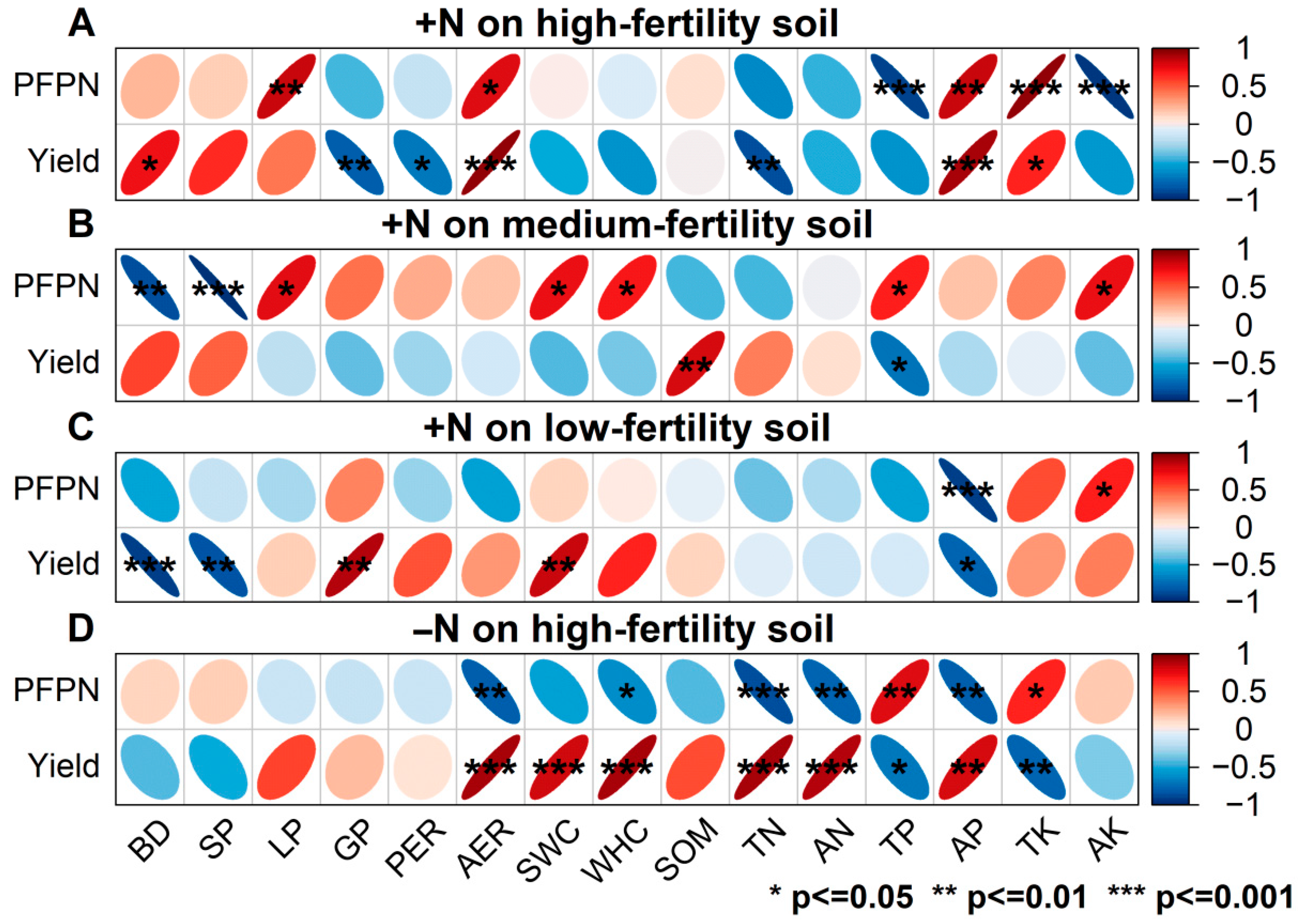 Agriculture 15 01964 g012 Agriculture 15 01964 g012