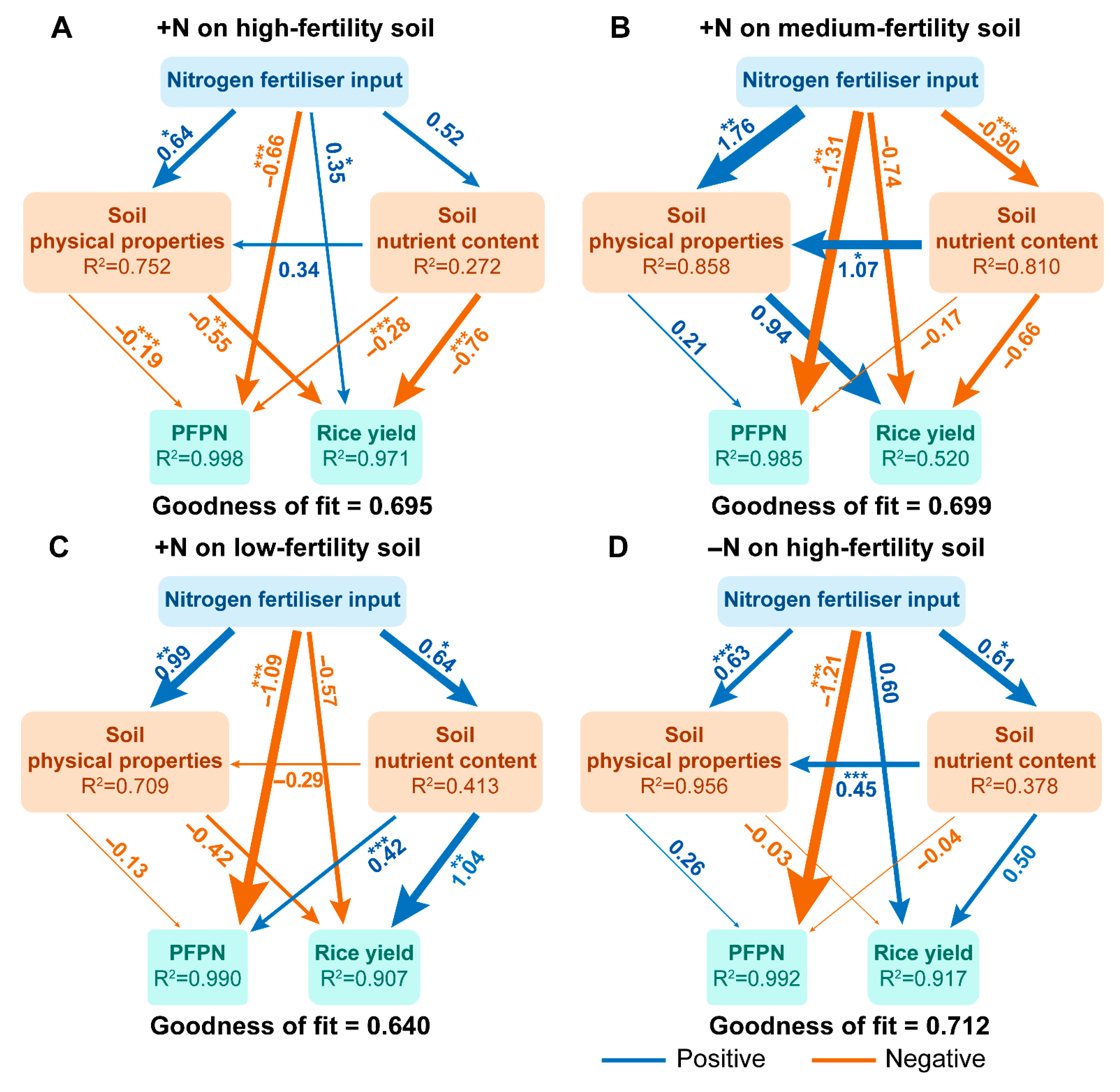 Agriculture 15 01964 g013 Agriculture 15 01964 g013