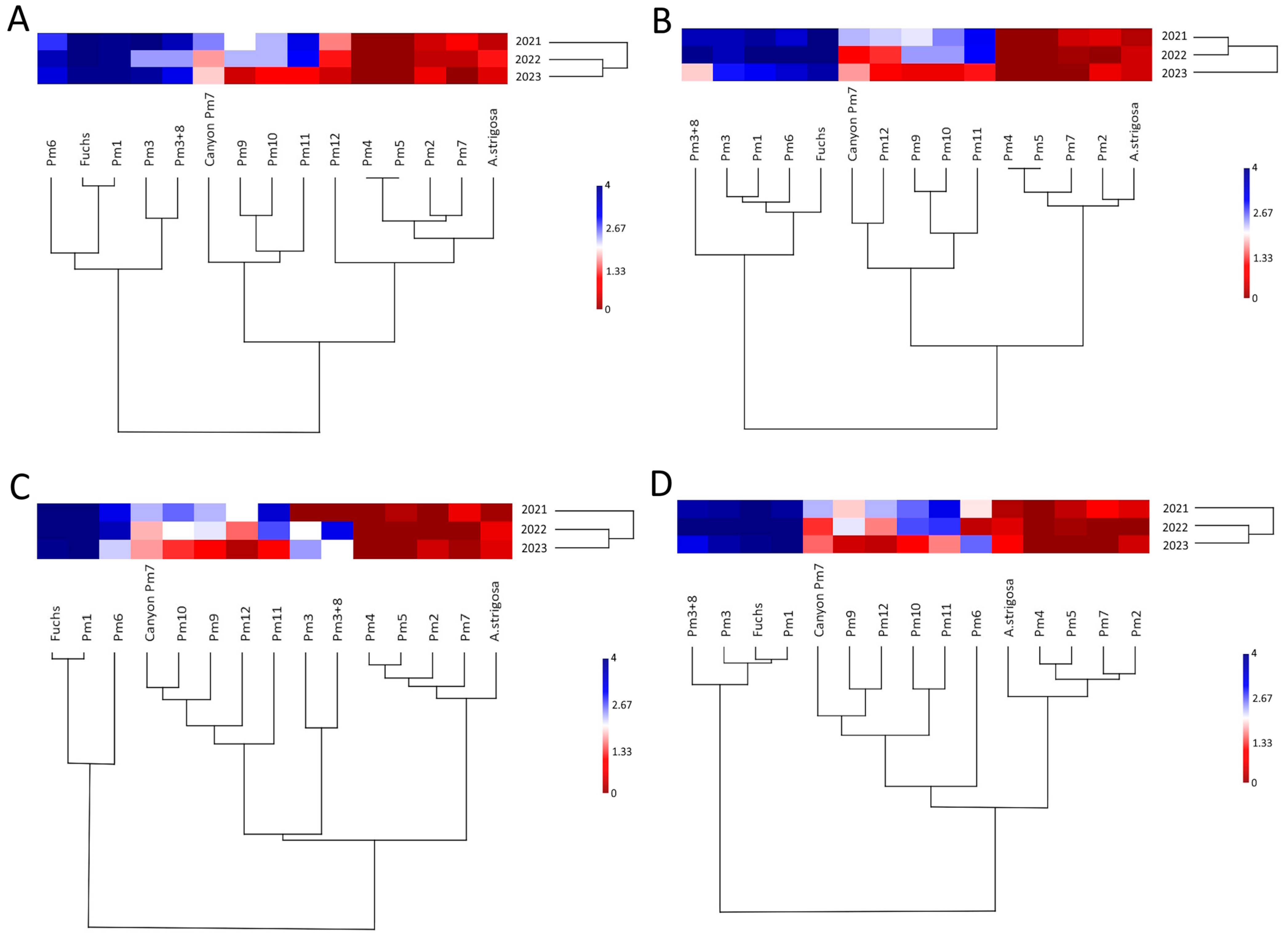 Agriculture 15 01965 g002