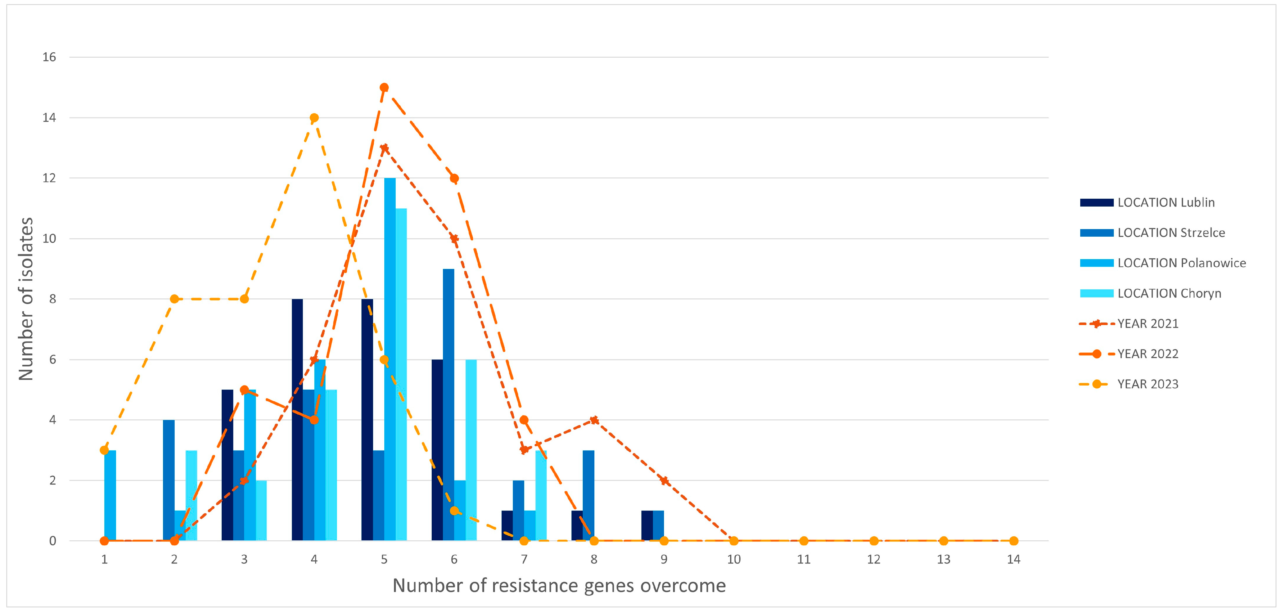 Agriculture 15 01965 g003