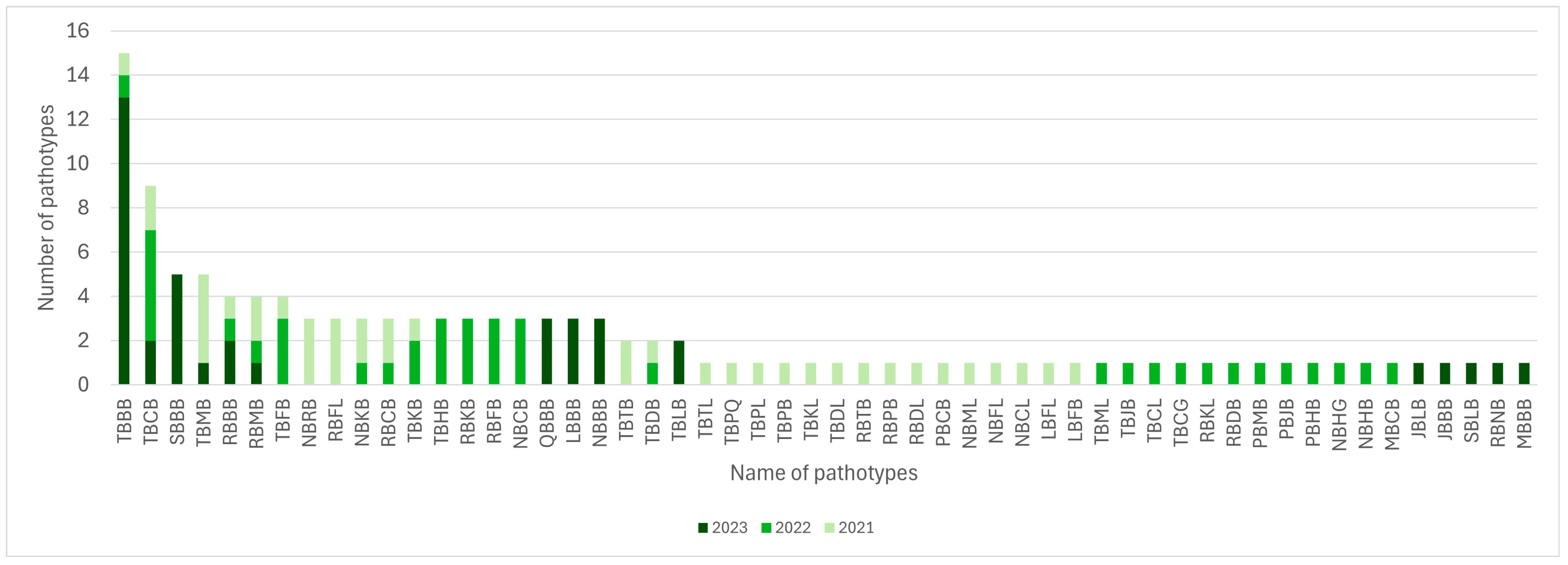 Agriculture 15 01965 g004
