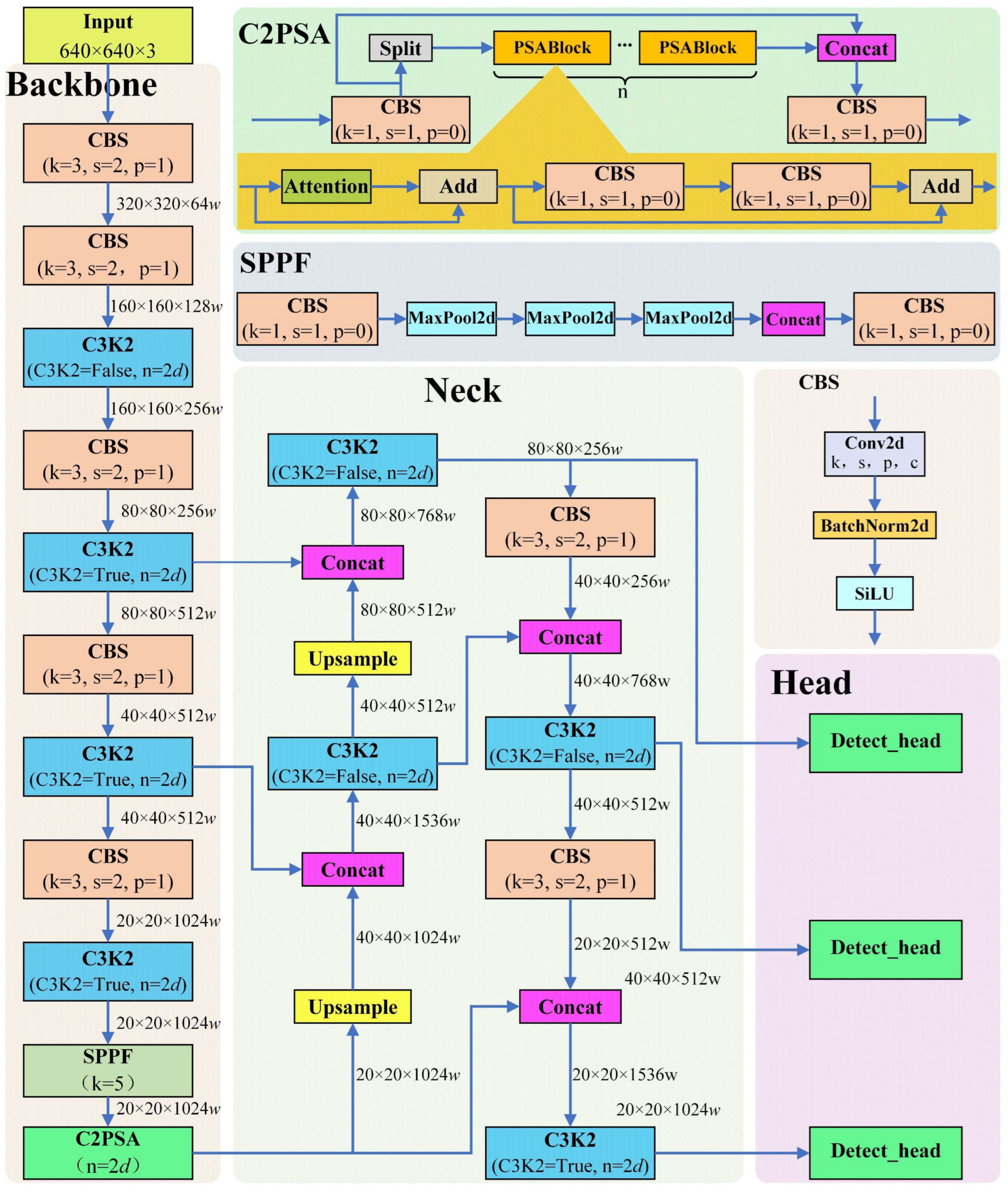 Agriculture 15 01968 g004