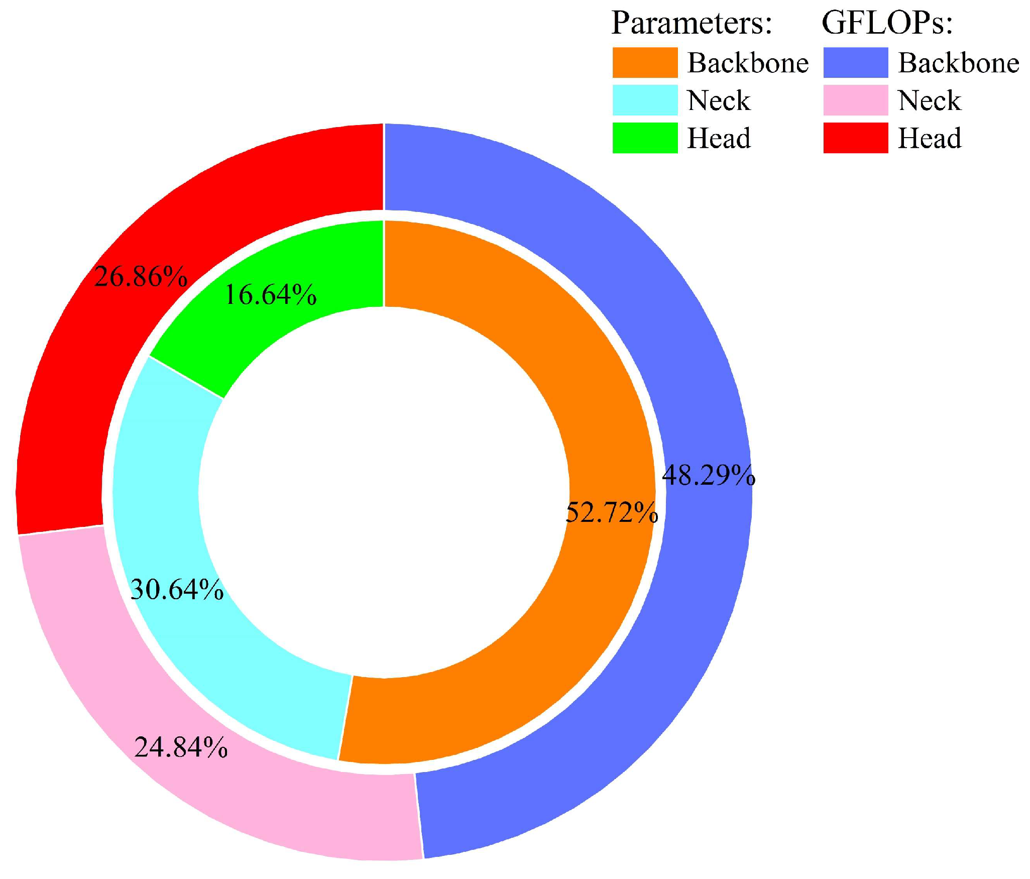 Agriculture 15 01968 g005