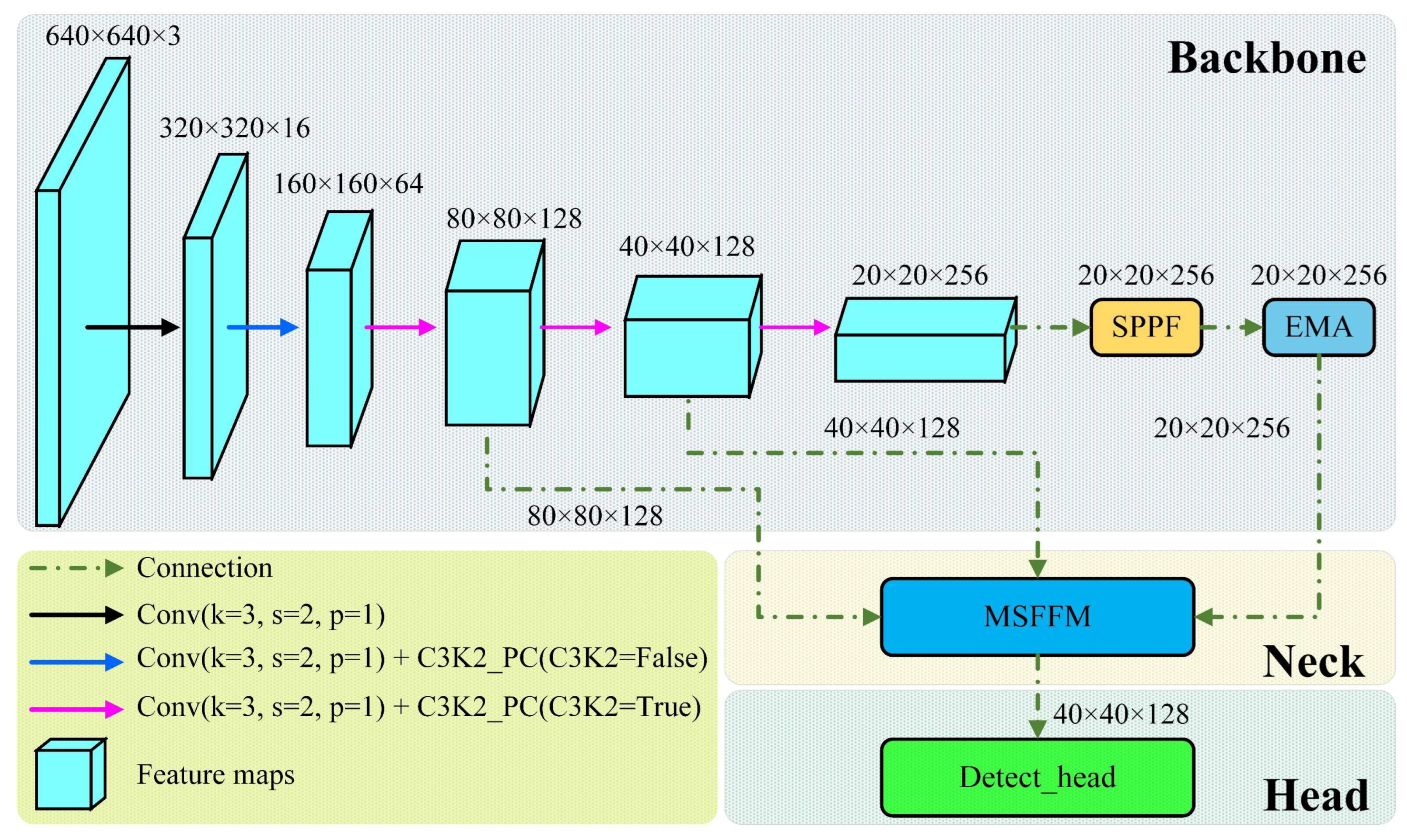 Agriculture 15 01968 g006
