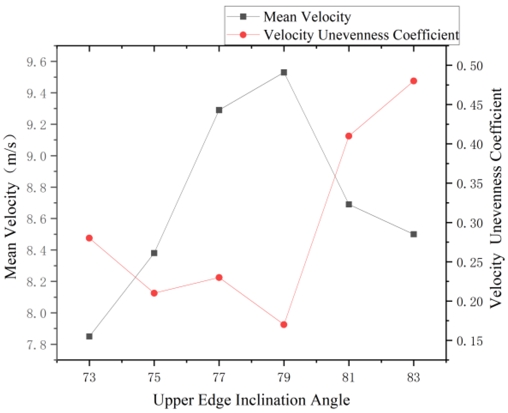 Agriculture 15 01969 g005