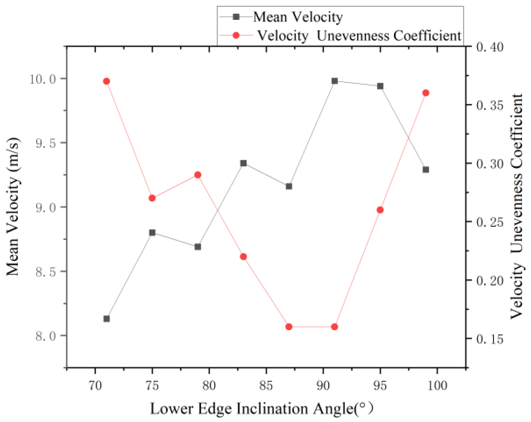 Agriculture 15 01969 g007