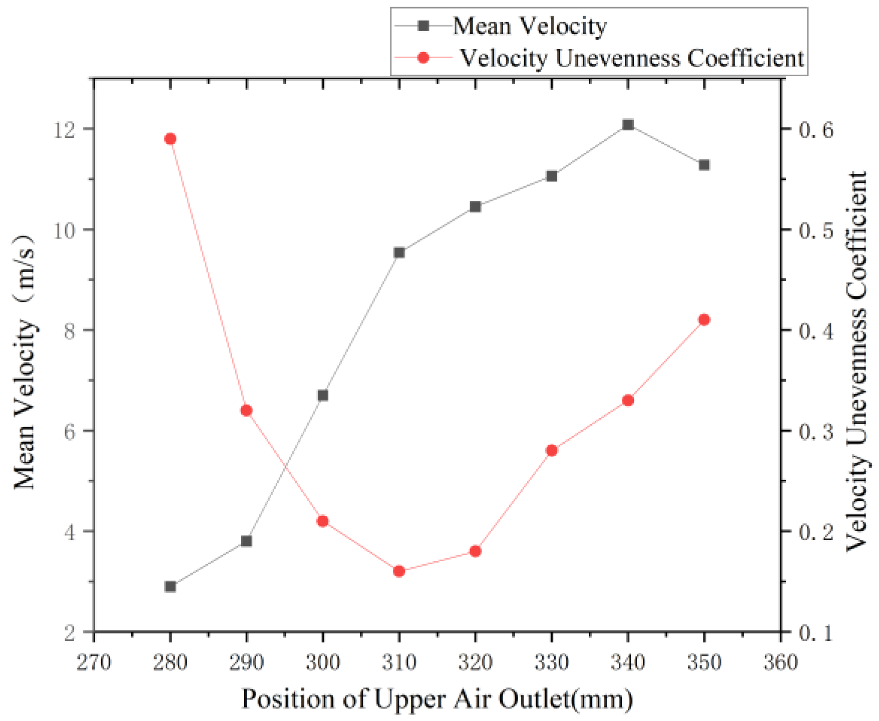 Agriculture 15 01969 g009