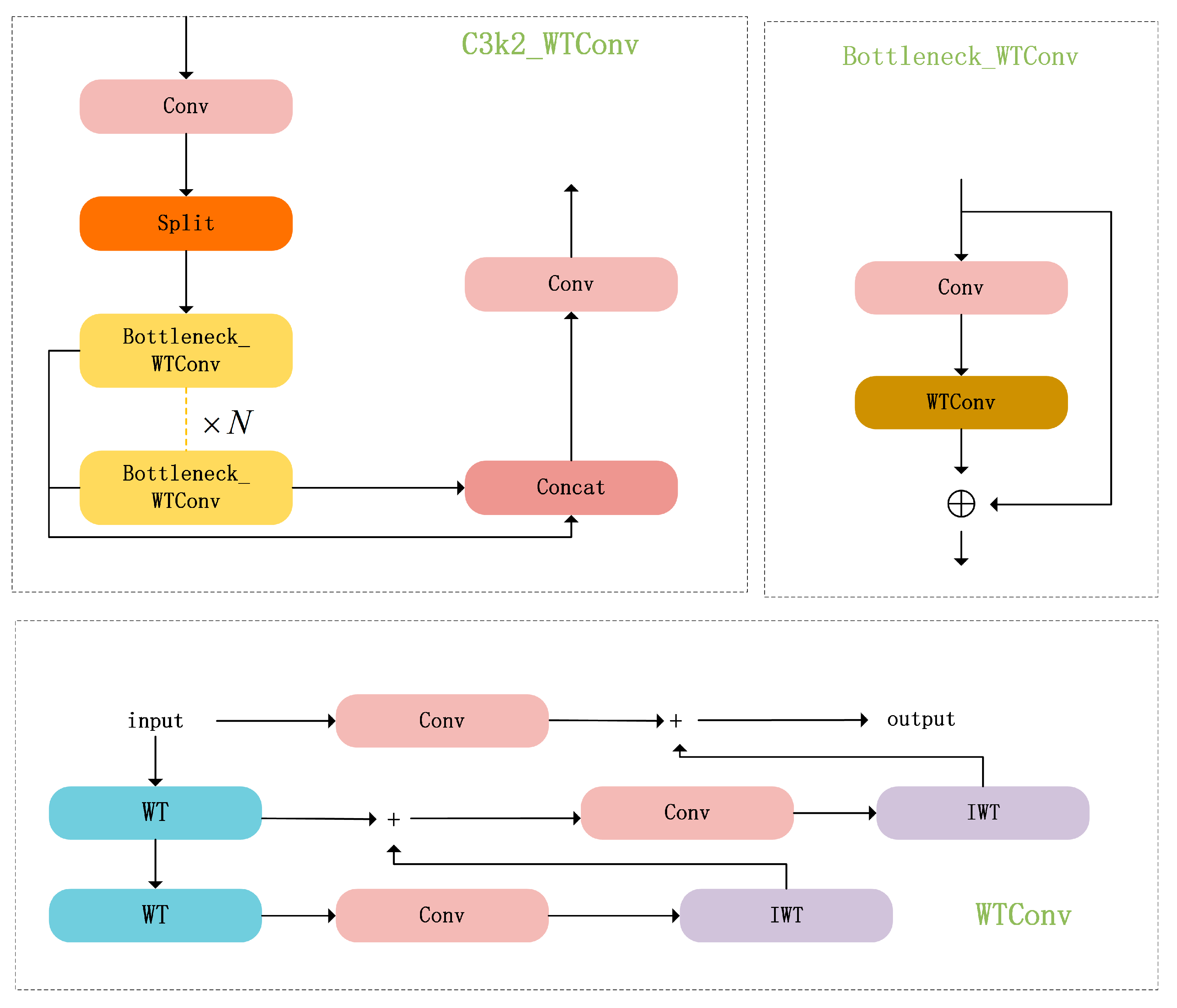 Agriculture 15 01972 g007