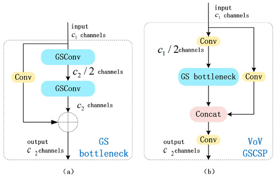 Research on a UAV-Based Litchi Flower Cluster Detection