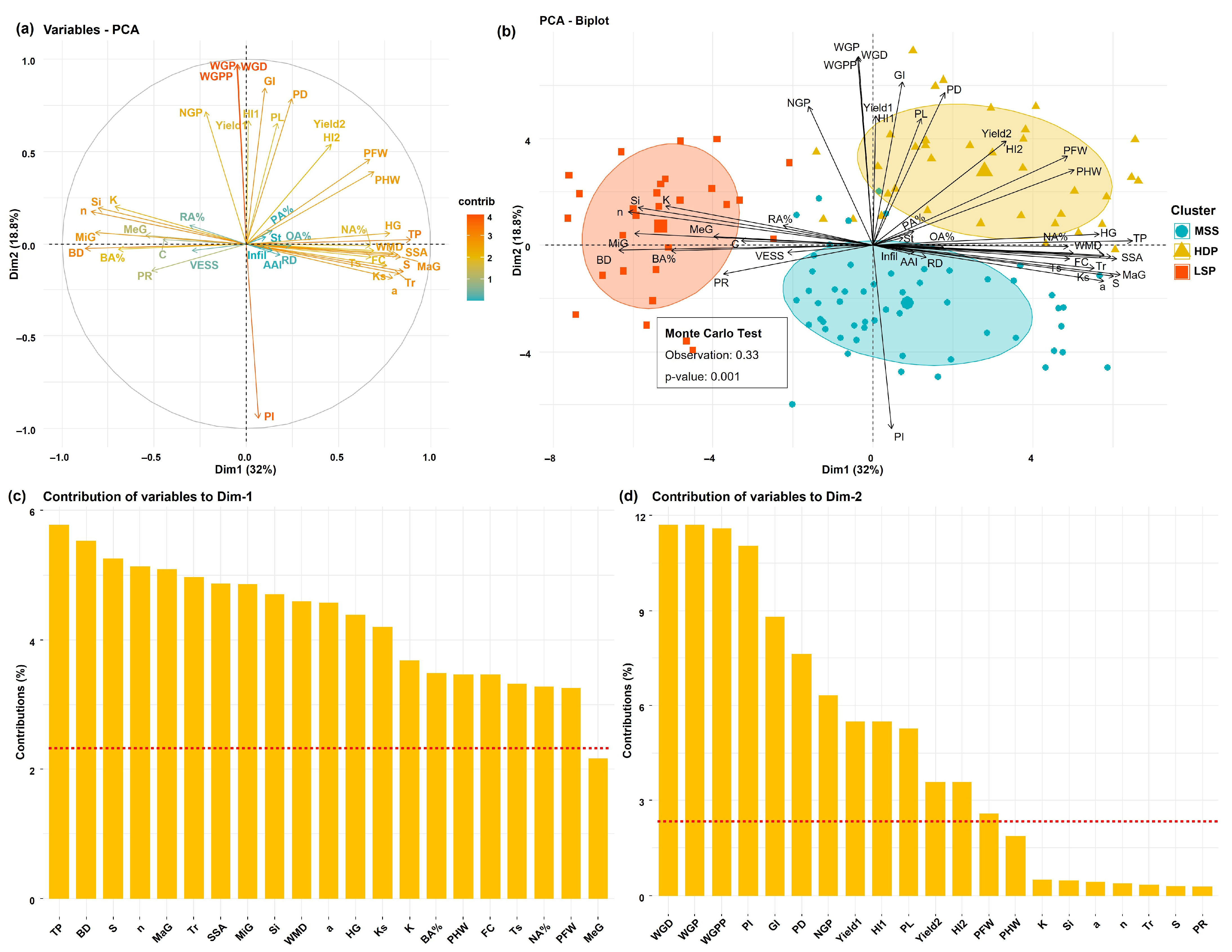 Agriculture 15 01973 g002