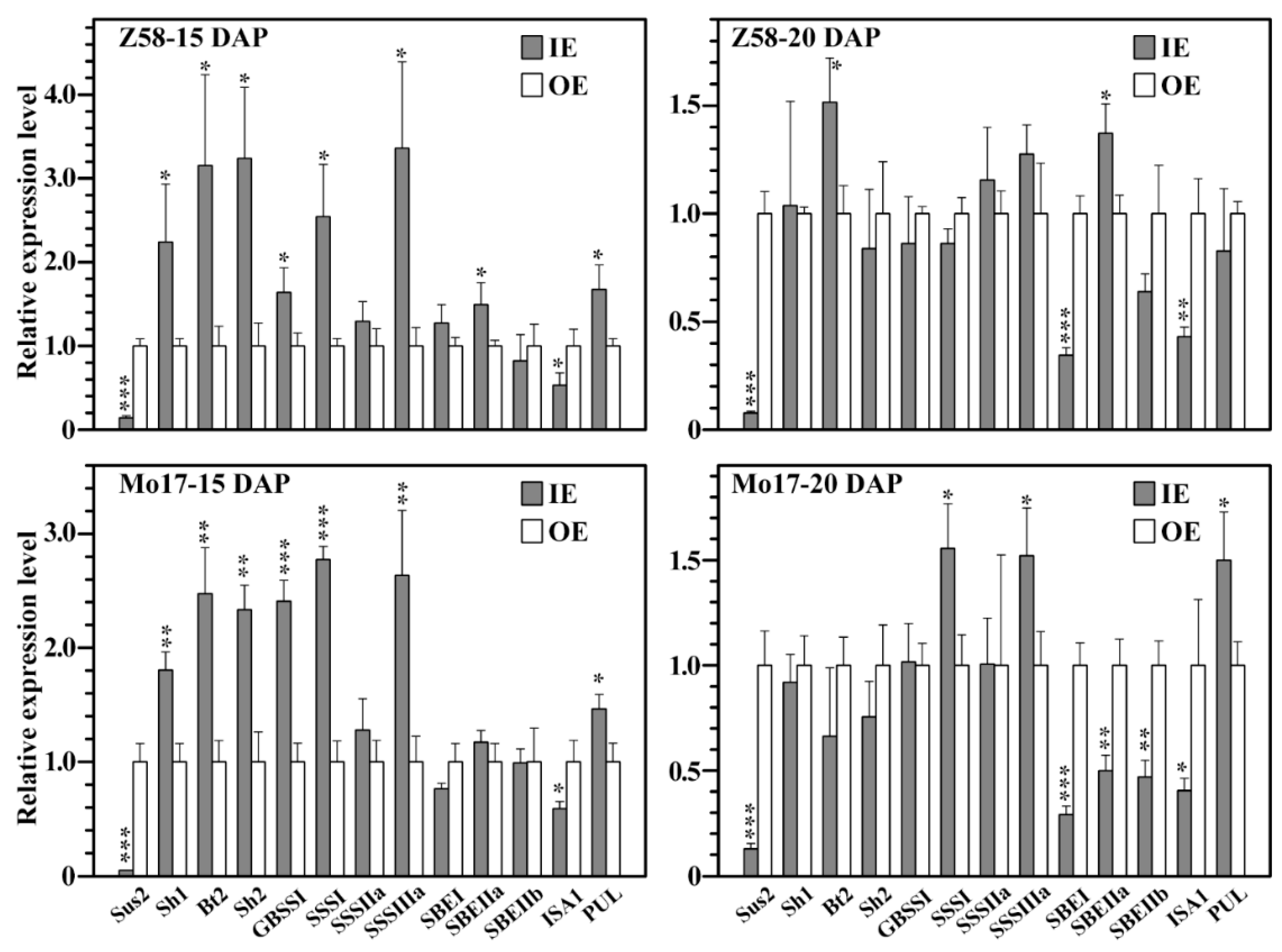 Agriculture 15 01978 g004 Agriculture 15 01978 g004