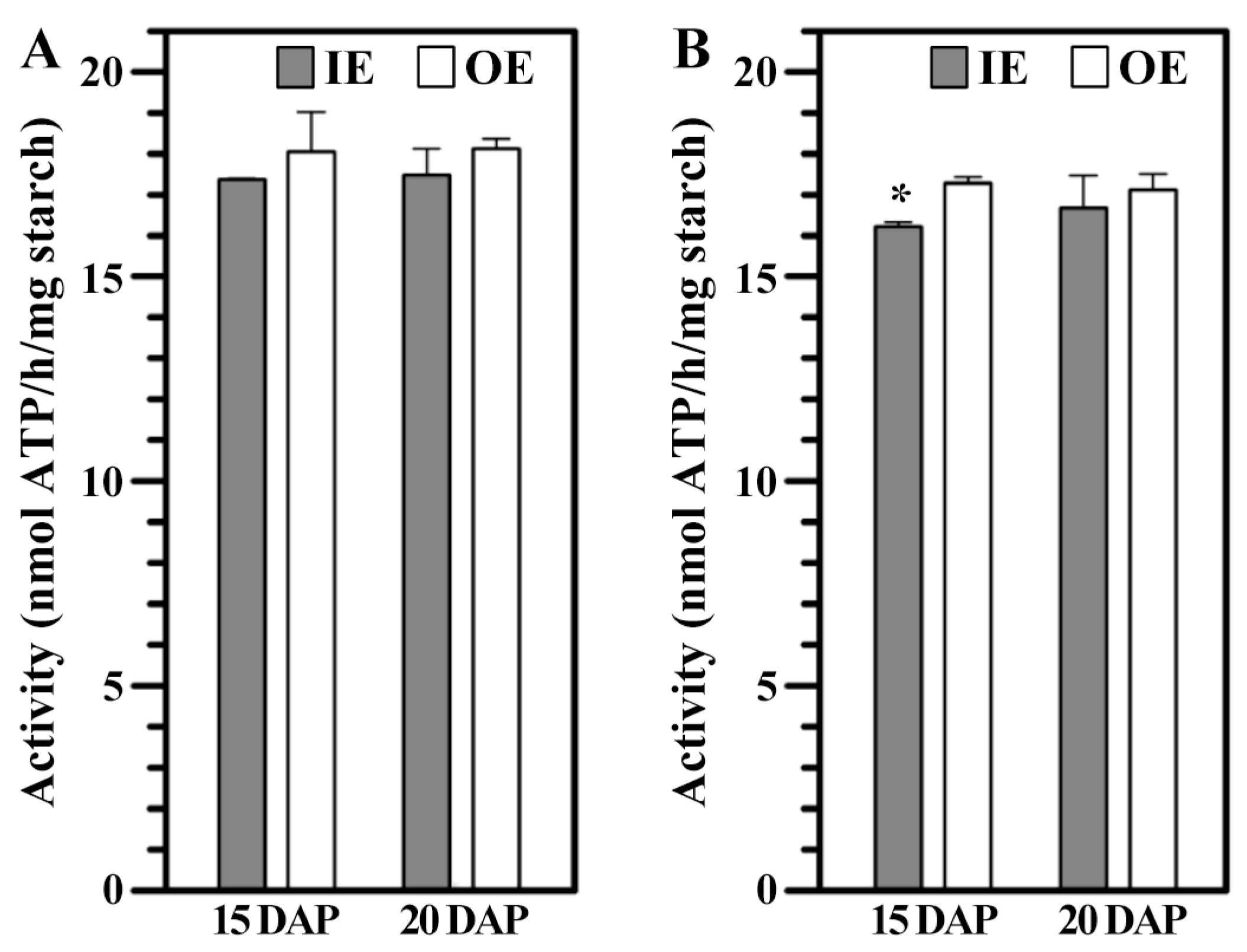 Agriculture 15 01978 g005 Agriculture 15 01978 g005