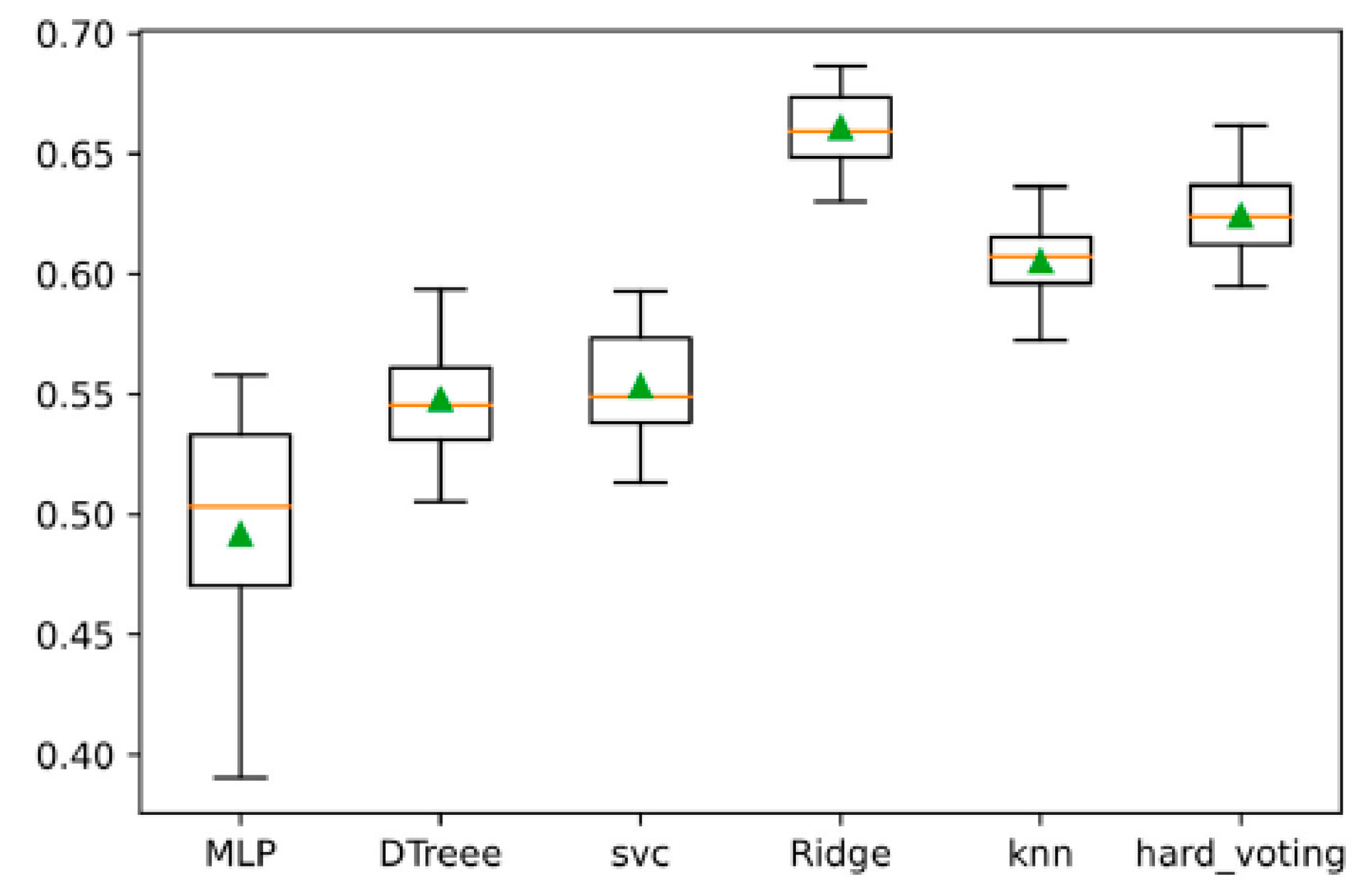 Agriculture 15 01979 g009