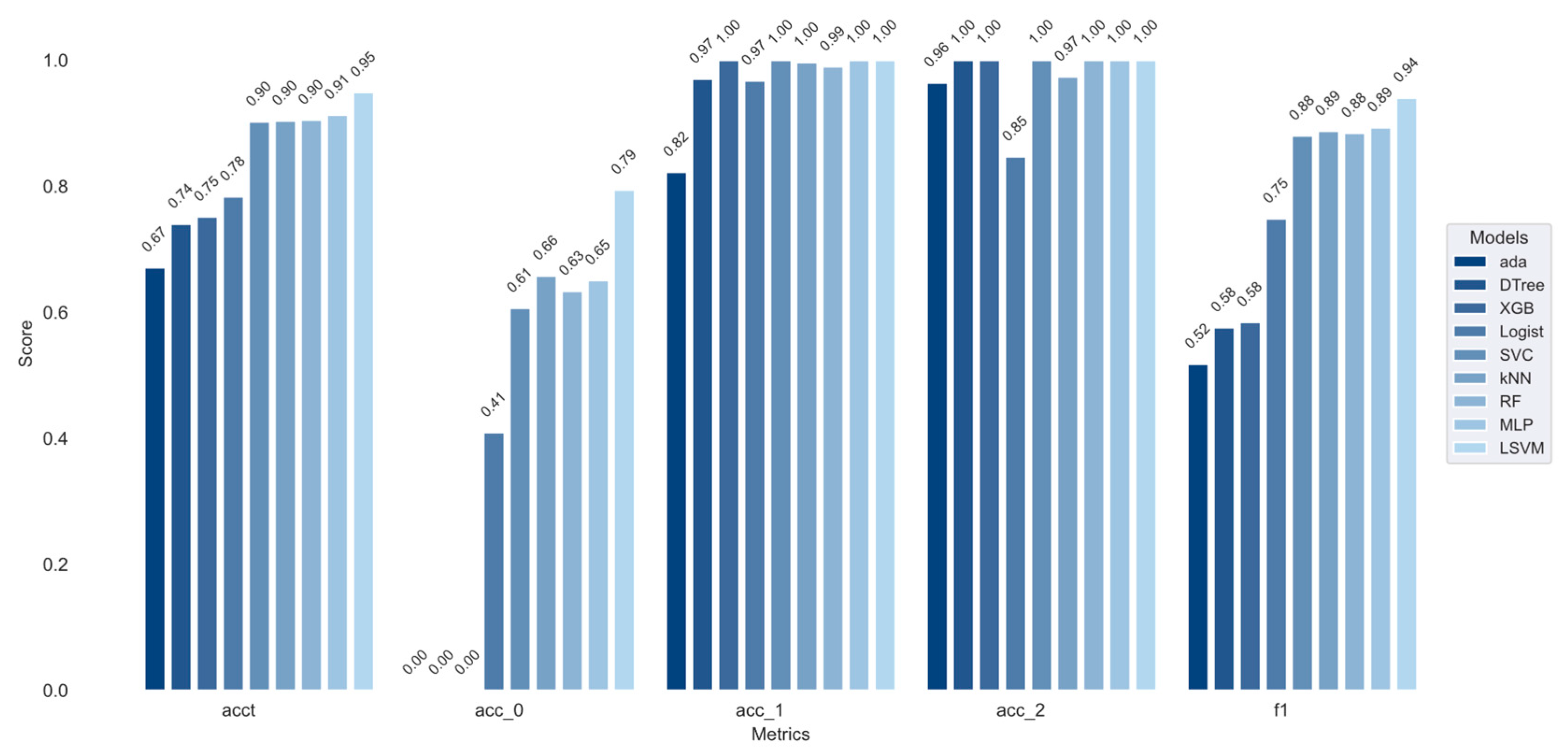 Agriculture 15 01979 g011