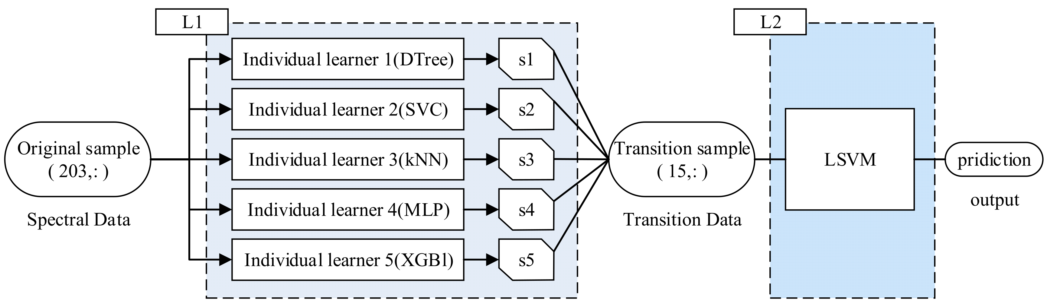 Agriculture 15 01979 g012