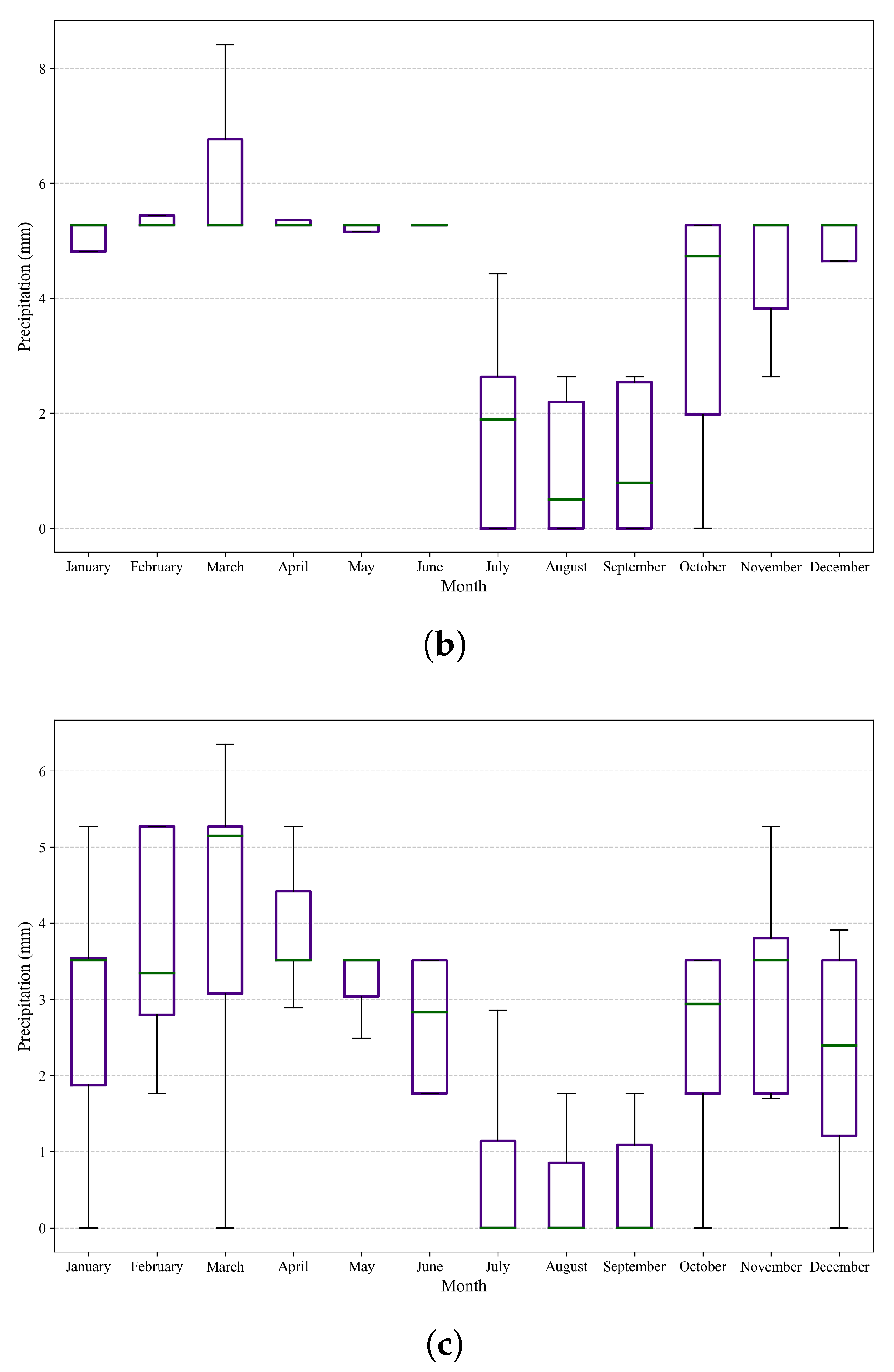 Agriculture 15 01980 g009b