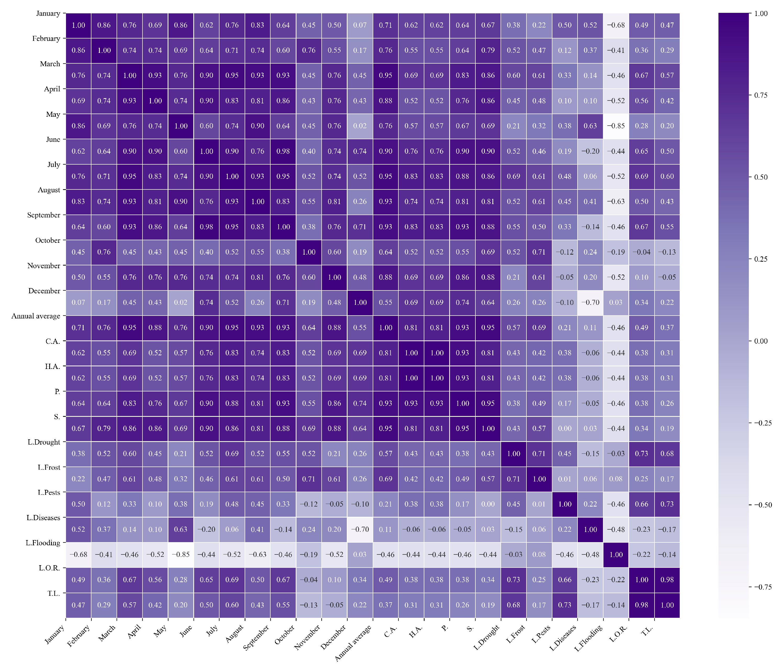 Agriculture 15 01980 g010