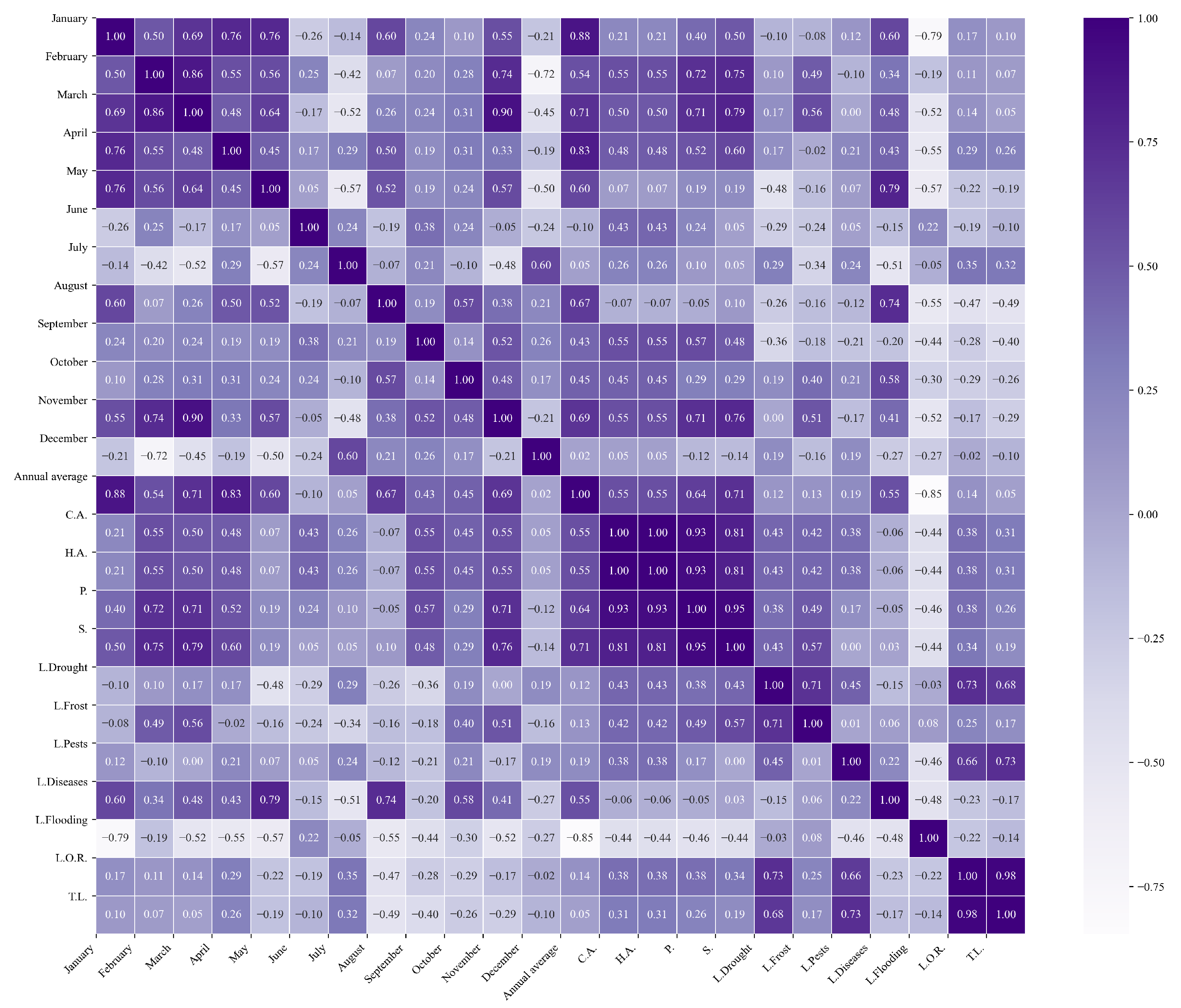 Agriculture 15 01980 g011