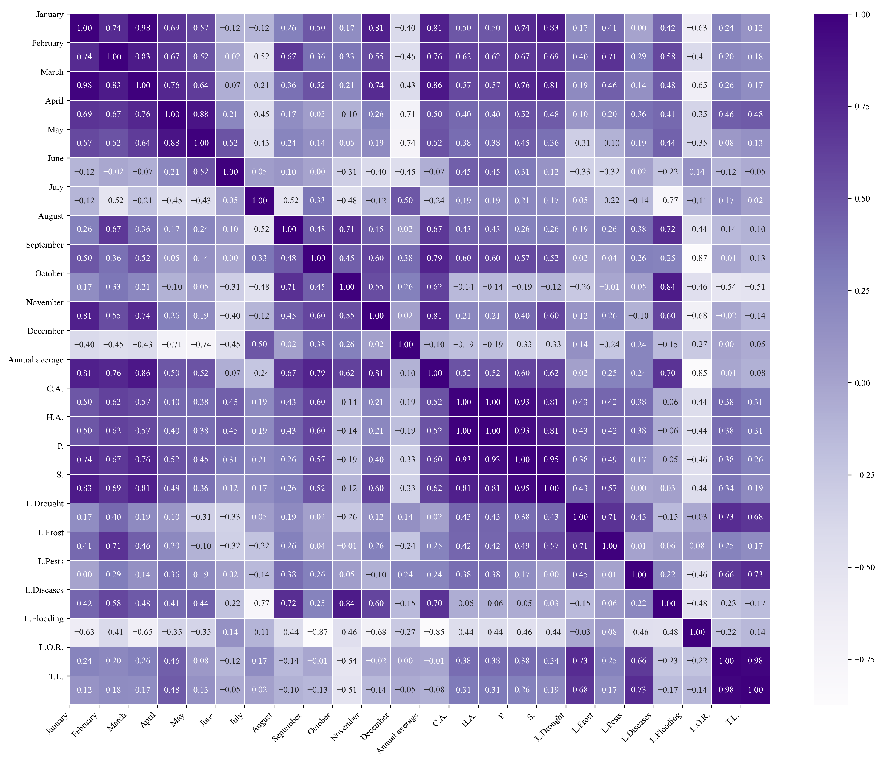 Agriculture 15 01980 g012