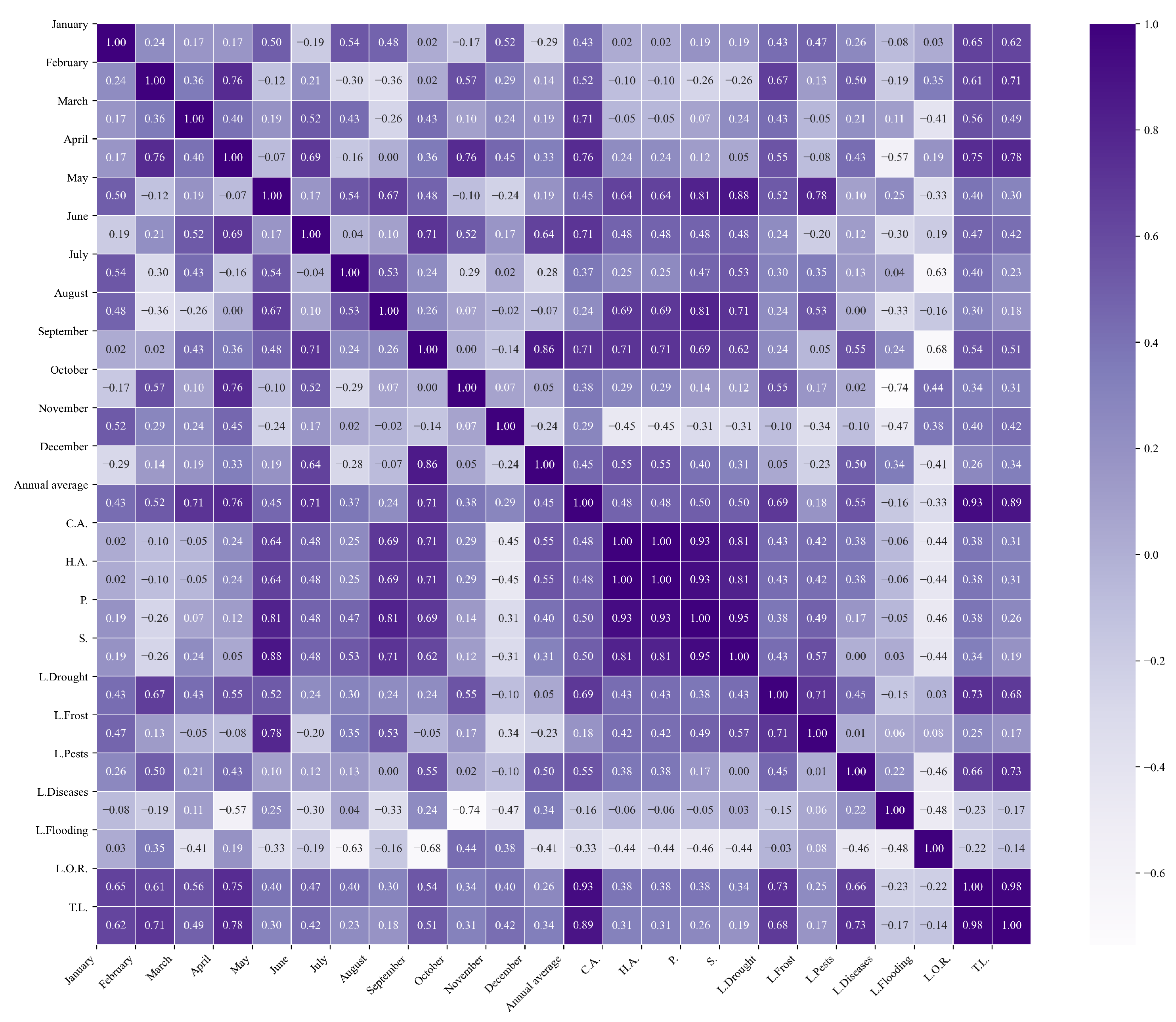 Agriculture 15 01980 g013
