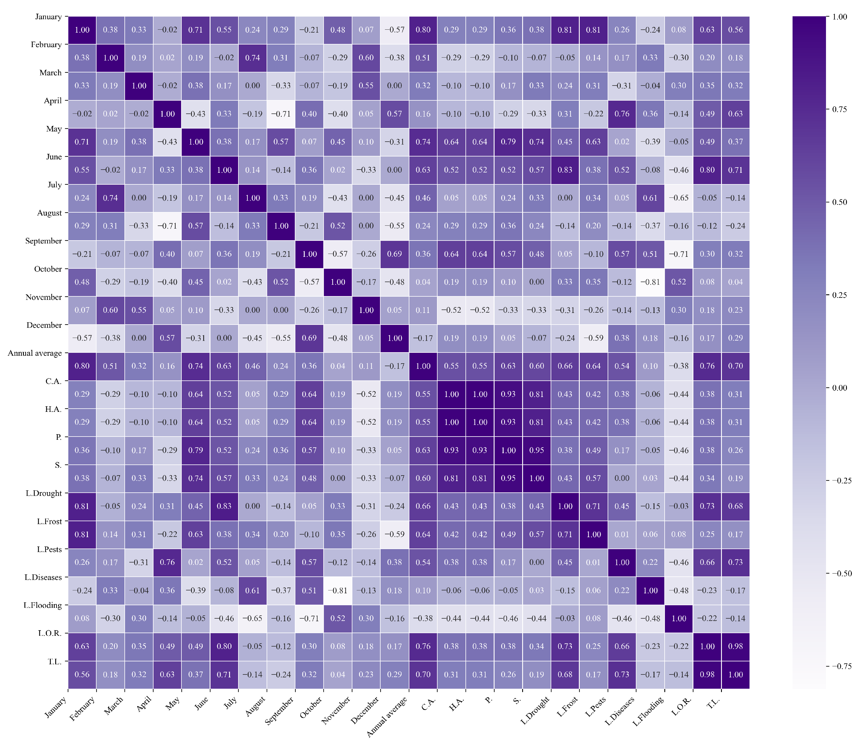 Agriculture 15 01980 g014