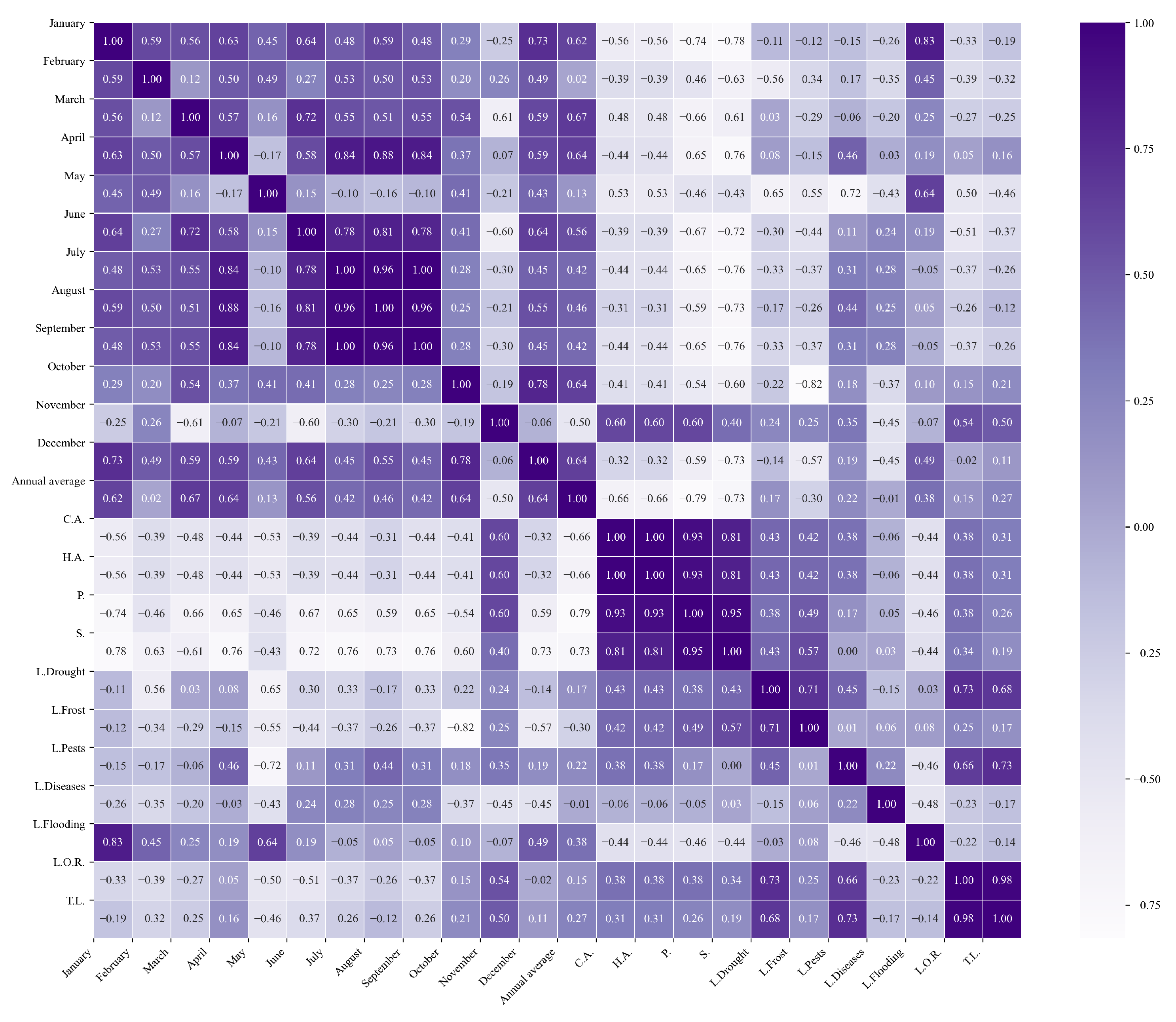 Agriculture 15 01980 g016
