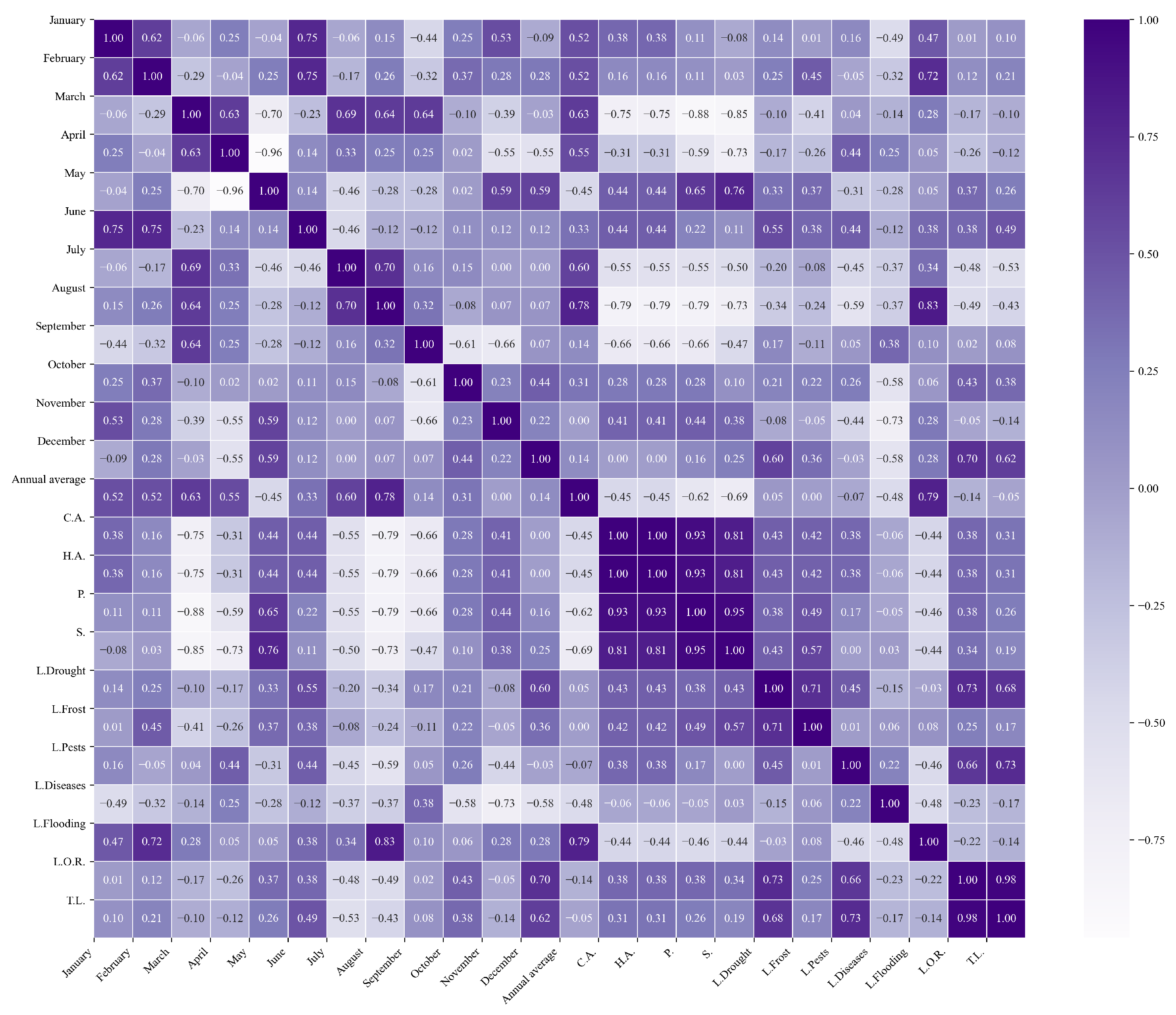 Agriculture 15 01980 g017