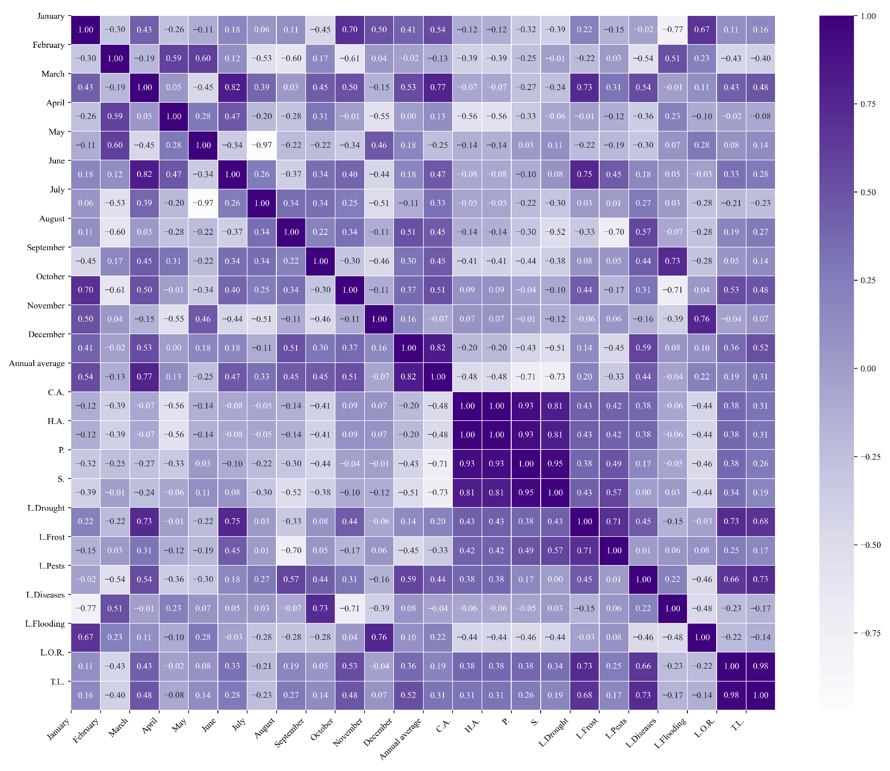 Agriculture 15 01980 g018