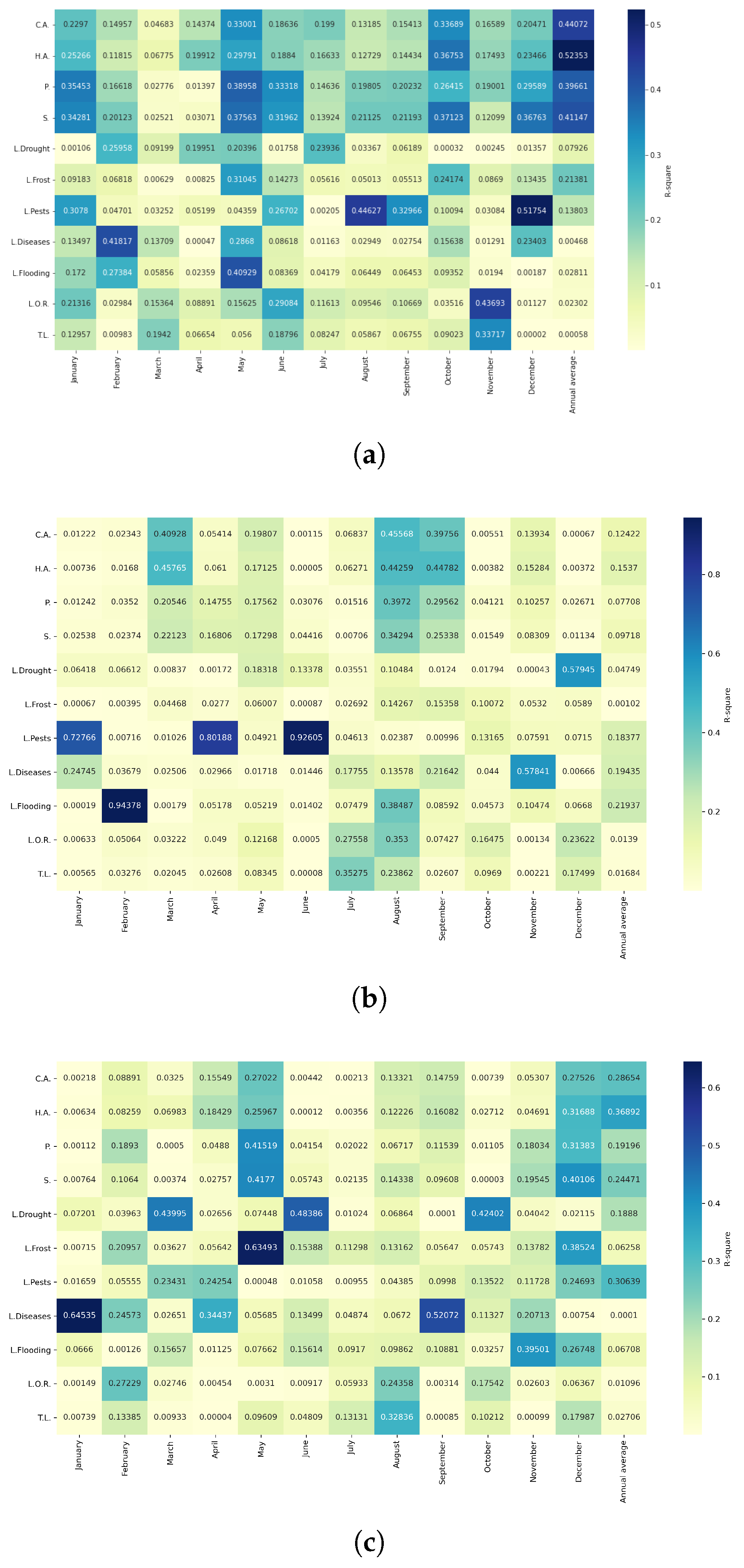 Agriculture 15 01980 g021