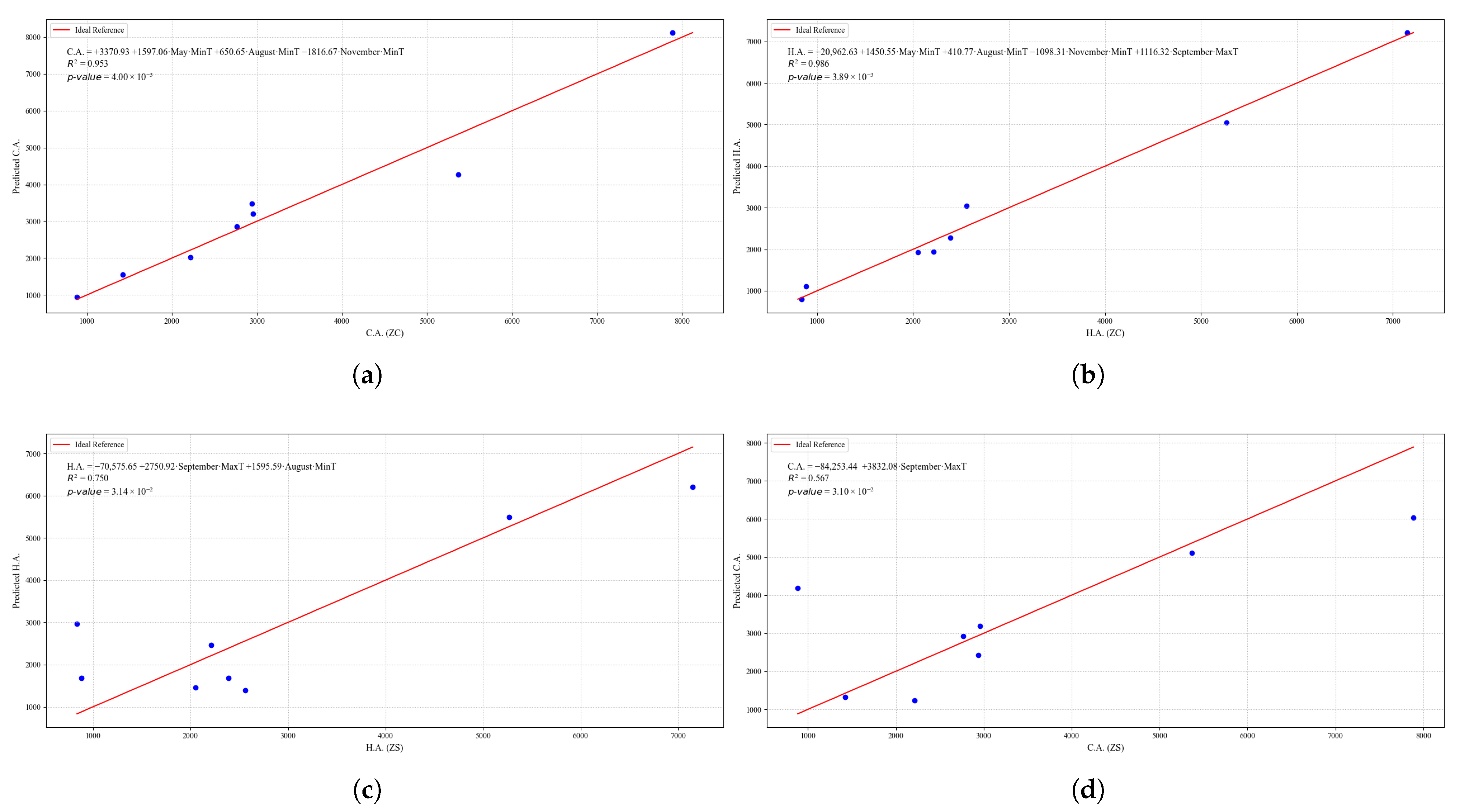 Agriculture 15 01980 g022