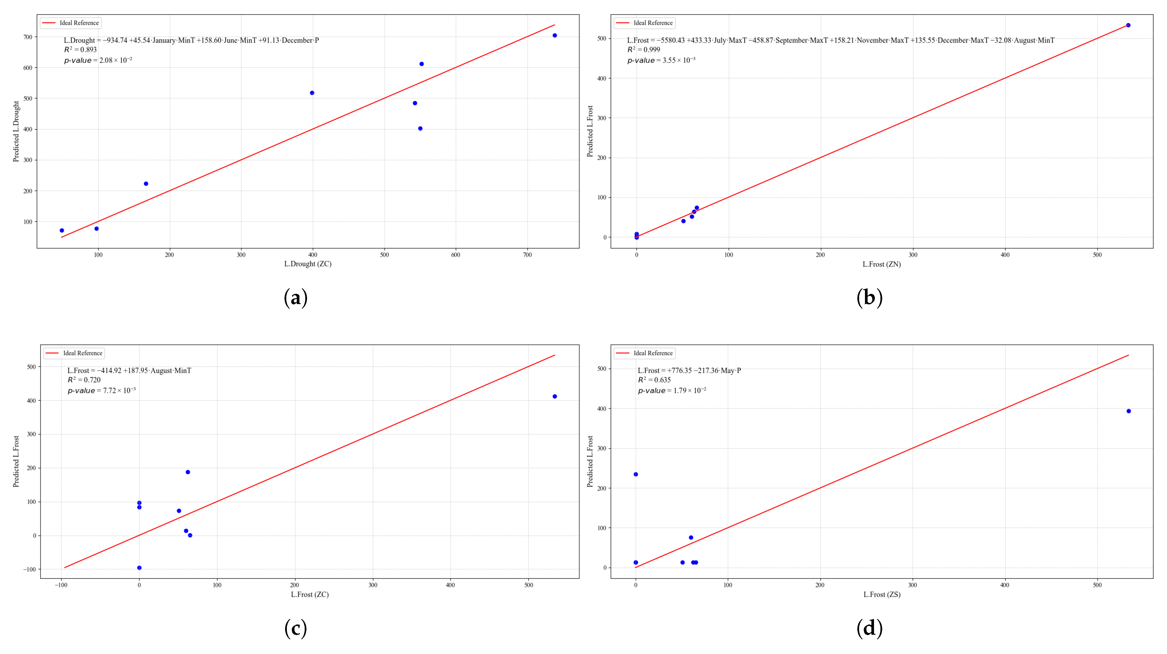 Agriculture 15 01980 g024