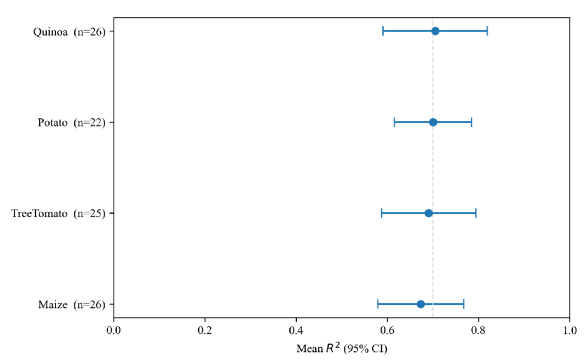 Agriculture 15 01980 g027
