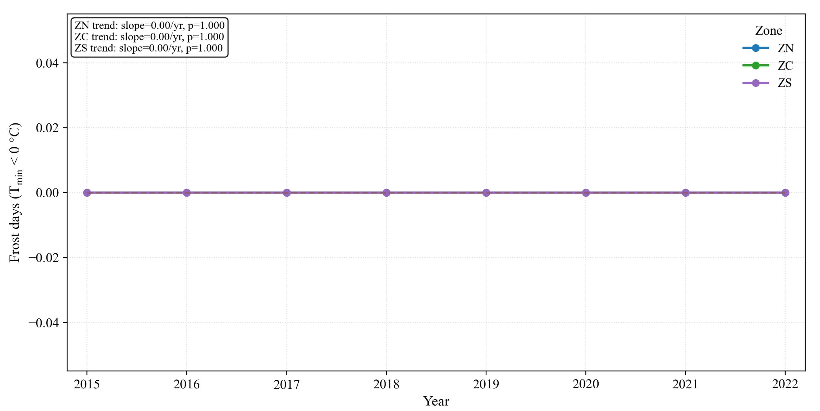 Agriculture 15 01980 g028