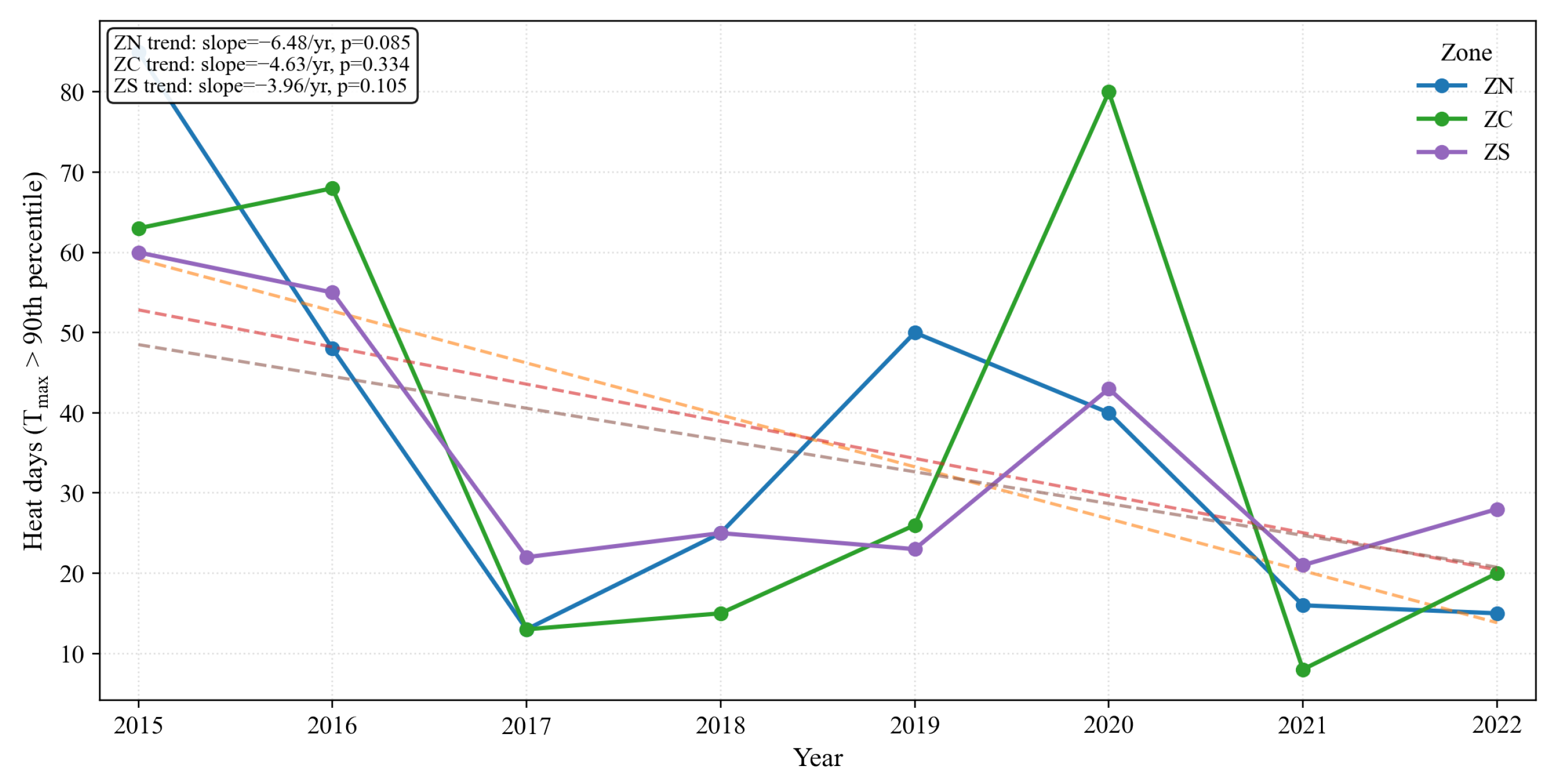 Agriculture 15 01980 g029