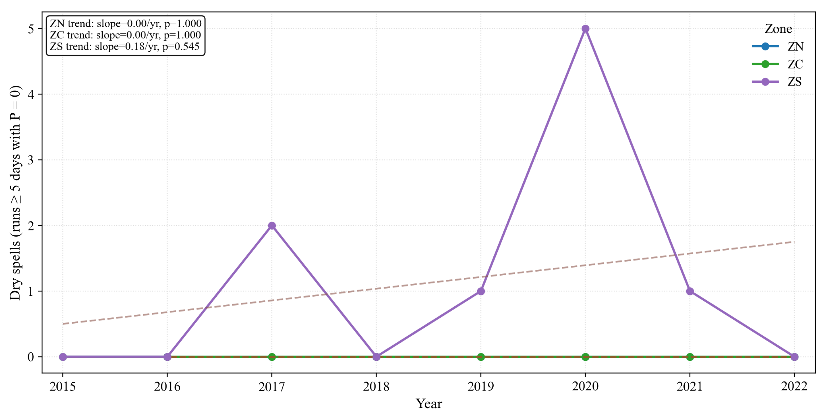 Agriculture 15 01980 g030