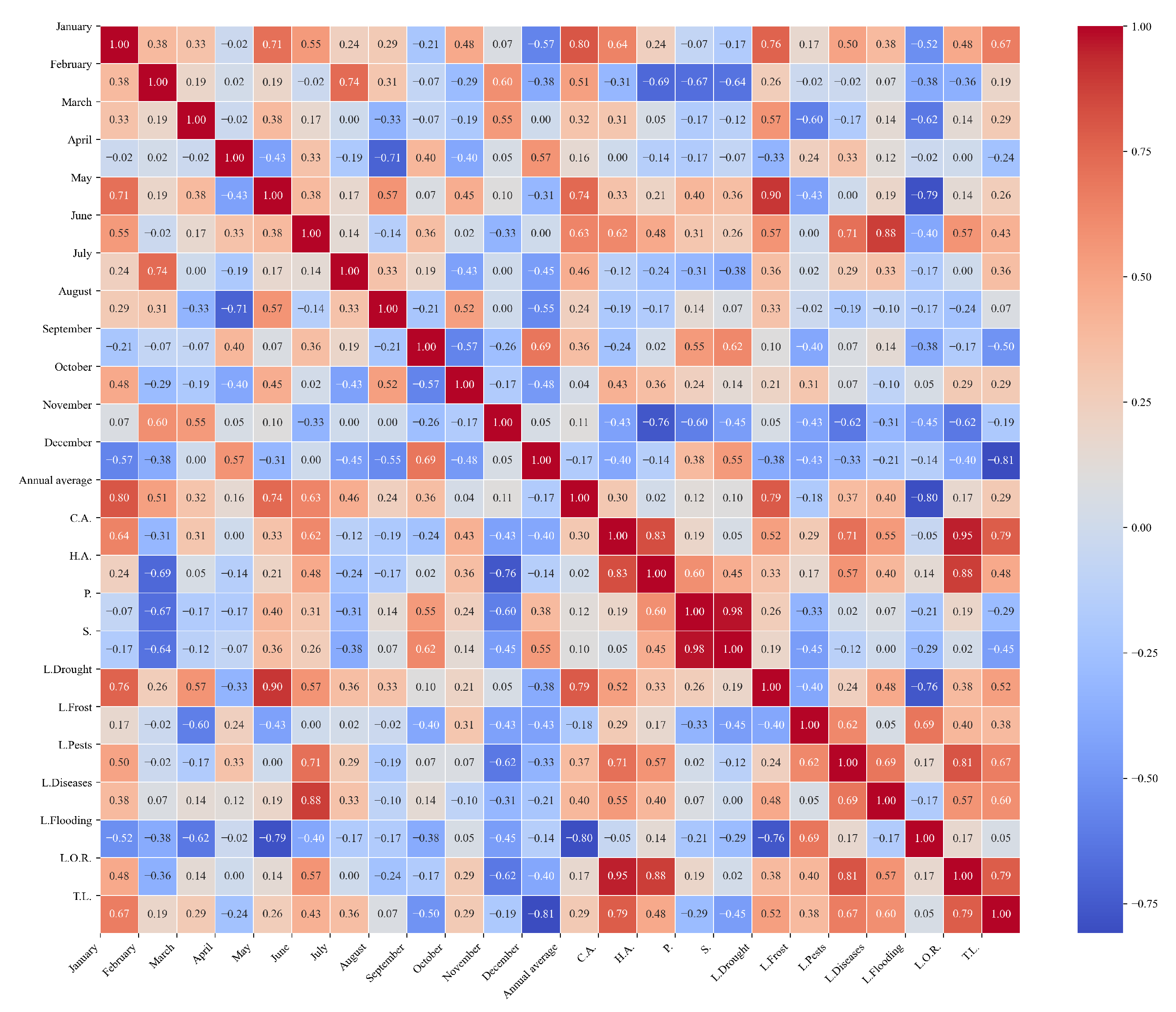 Agriculture 15 01980 g0a10
