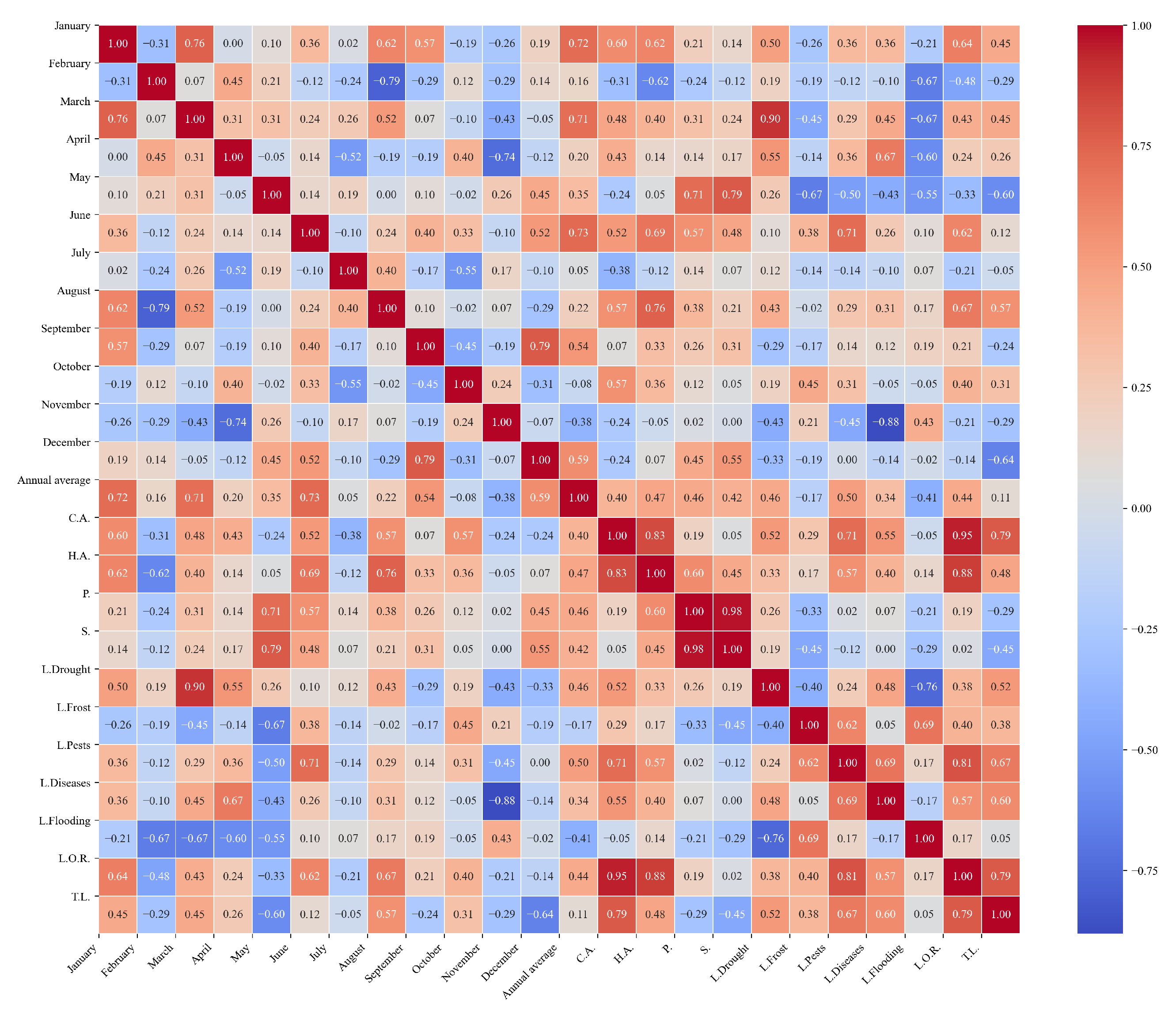 Agriculture 15 01980 g0a11