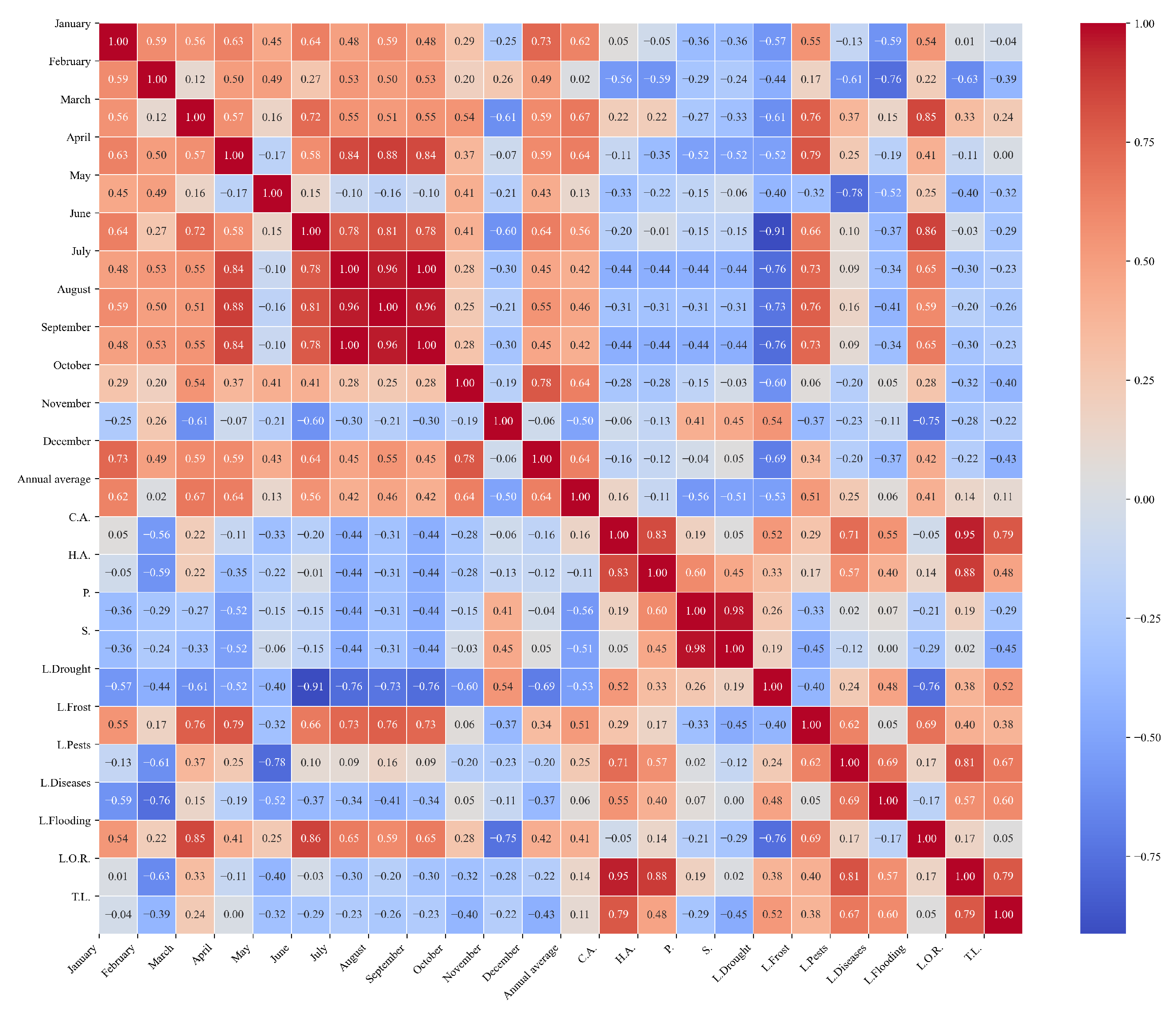 Agriculture 15 01980 g0a12
