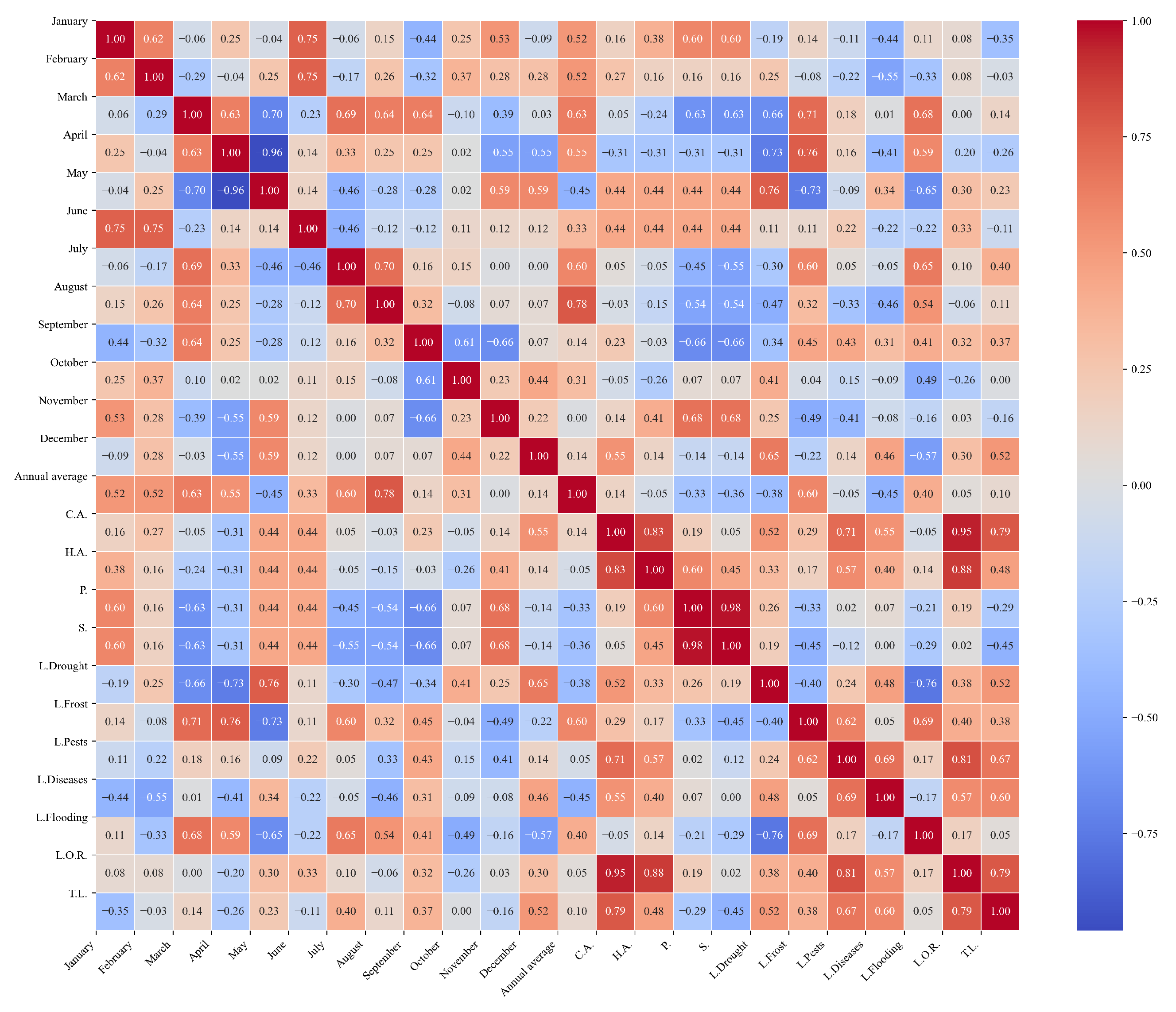 Agriculture 15 01980 g0a13