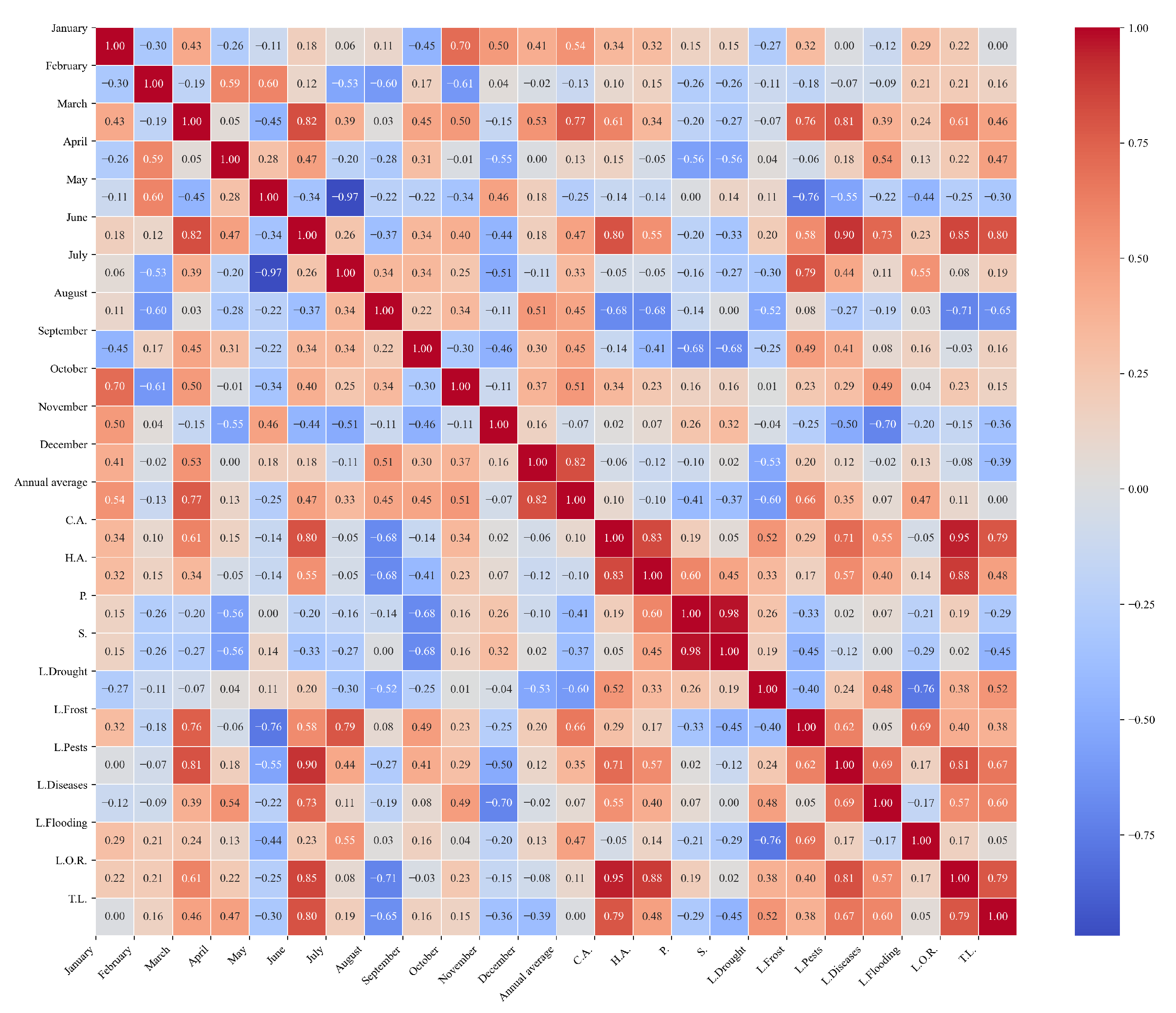 Agriculture 15 01980 g0a14