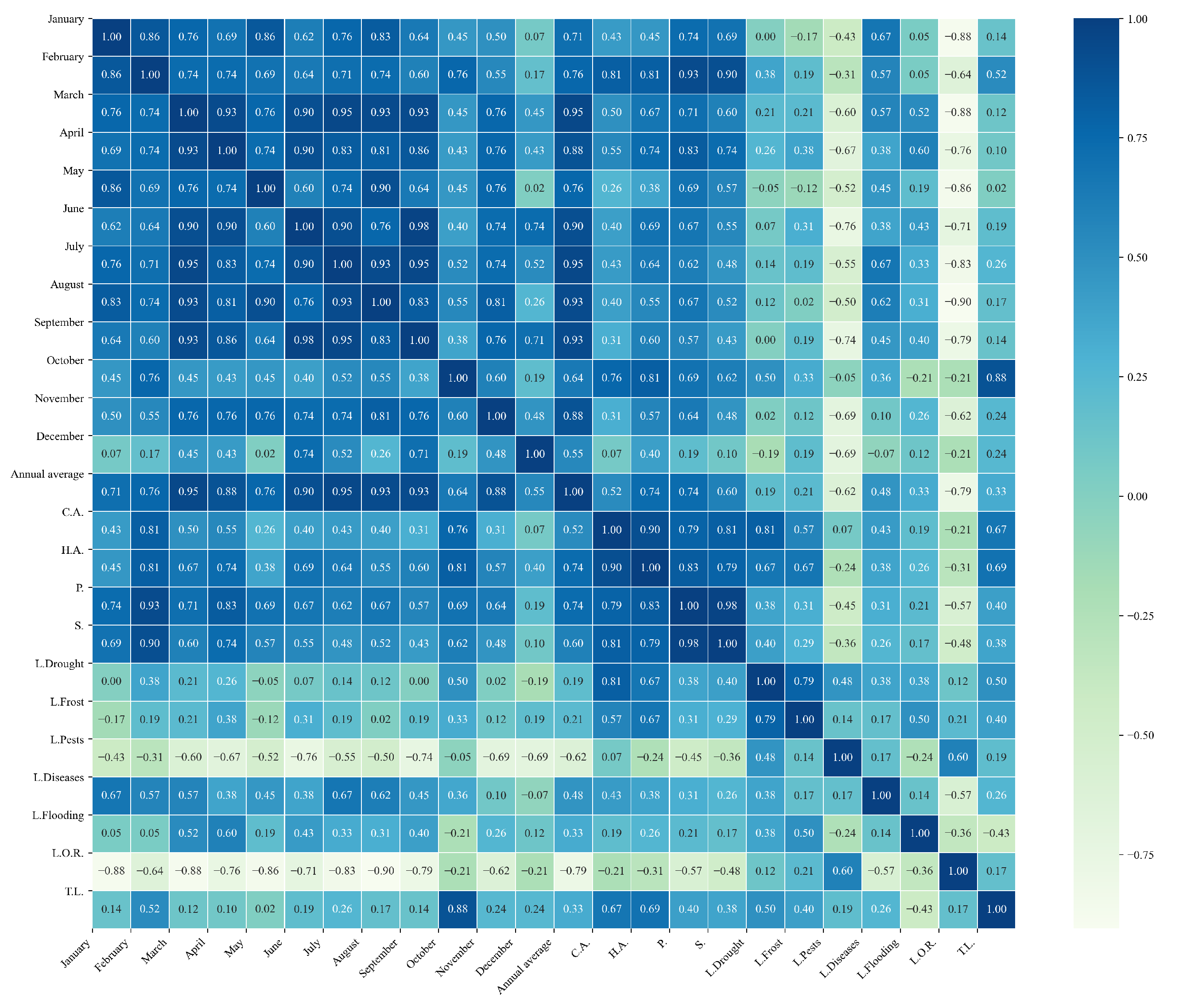 Agriculture 15 01980 g0a15