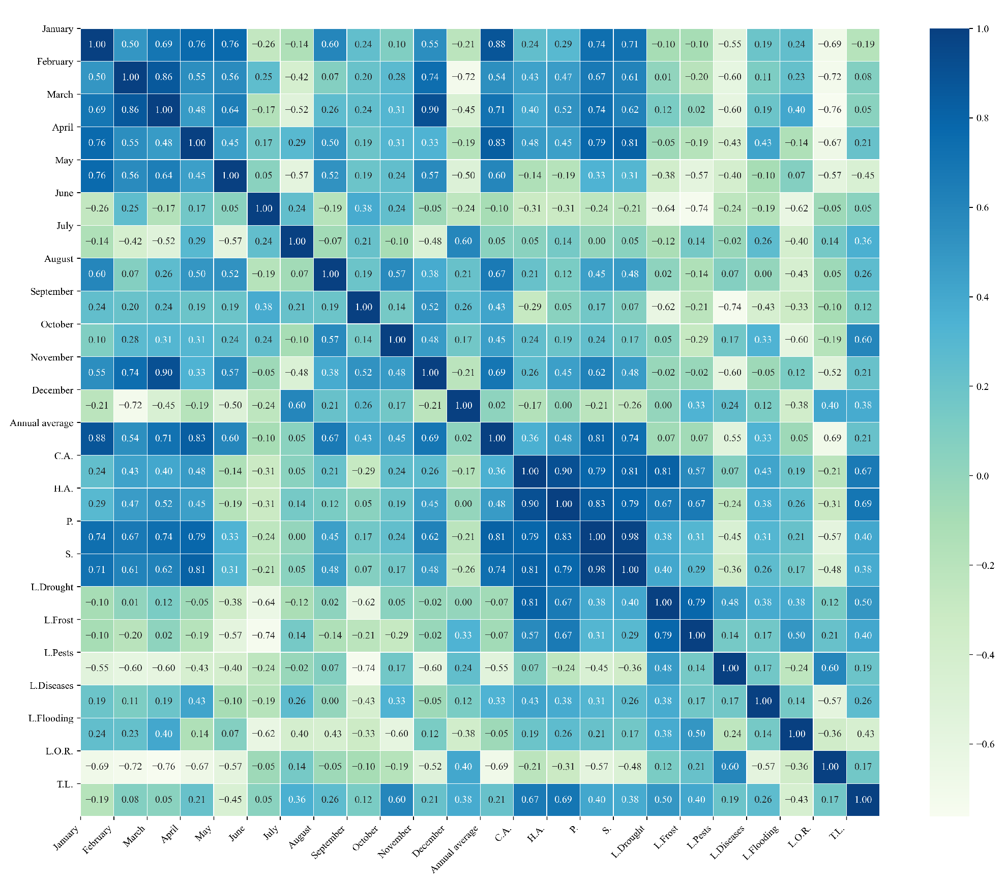 Agriculture 15 01980 g0a16