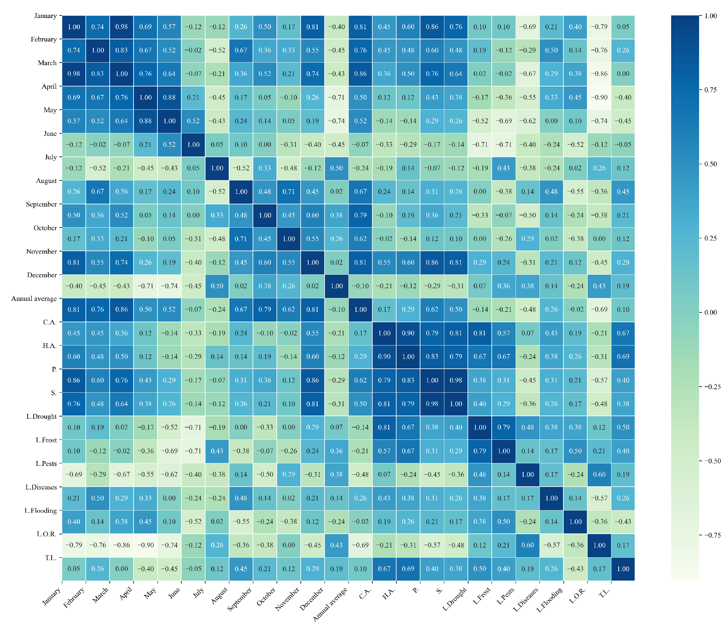 Agriculture 15 01980 g0a17