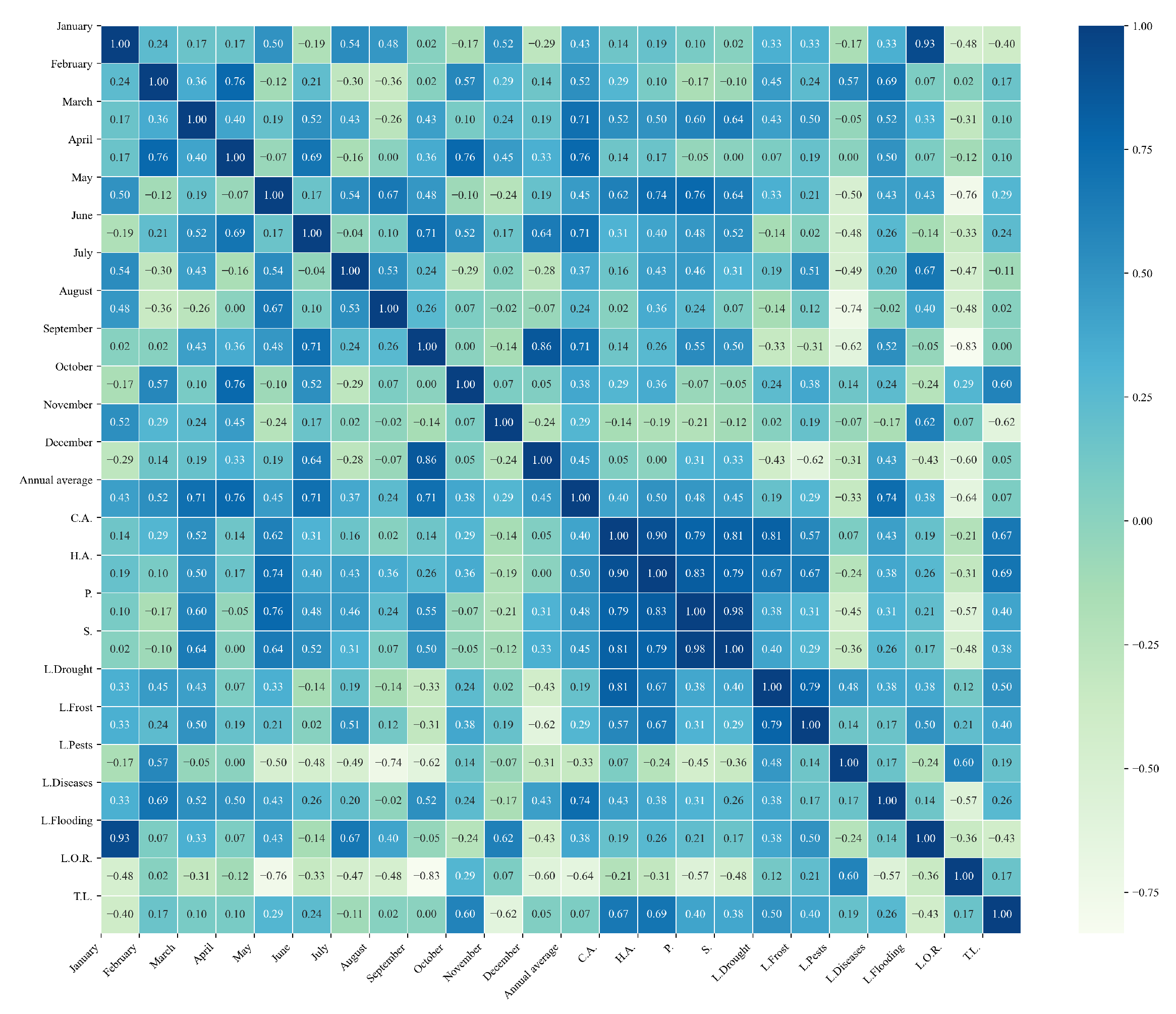 Agriculture 15 01980 g0a18